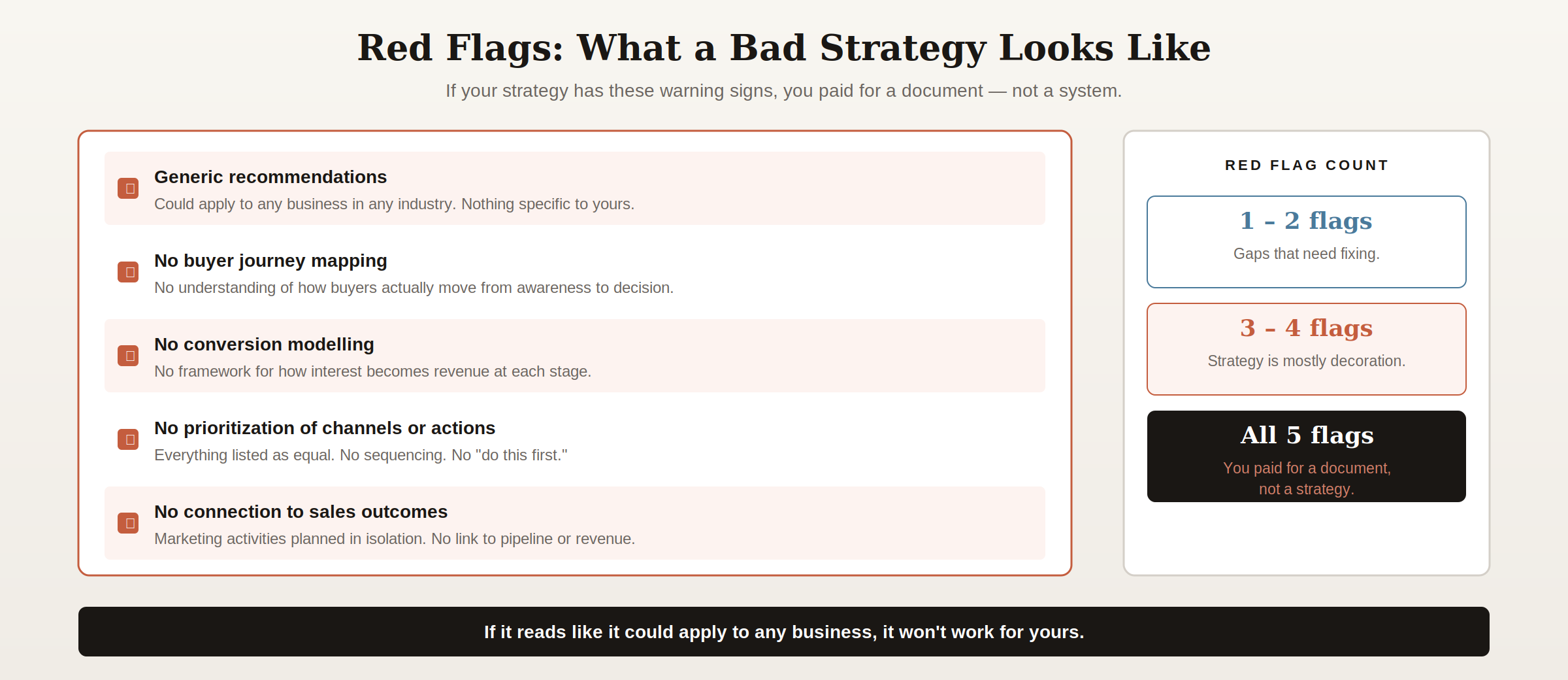 b2b-bad-marketing-strategy-warning-signs Checklist of red flag warning signs that indicate a B2B marketing strategy is bad or generic