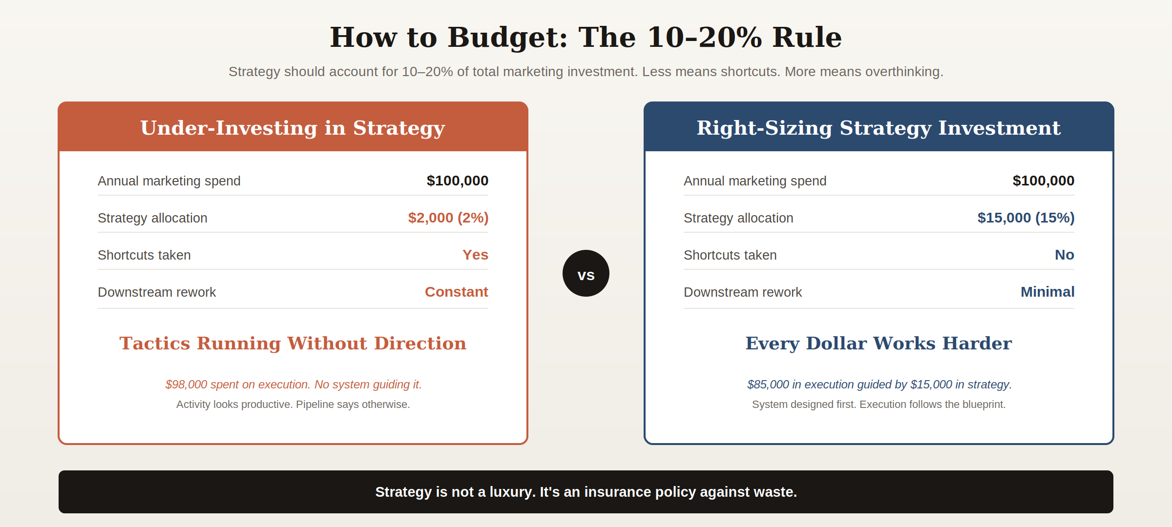 b2b-marketing-strategy-budget-allocation-rule
