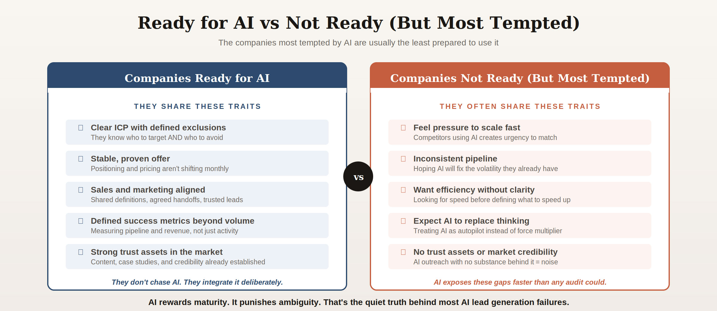 ai-lead-generation-ready-vs-not-ready