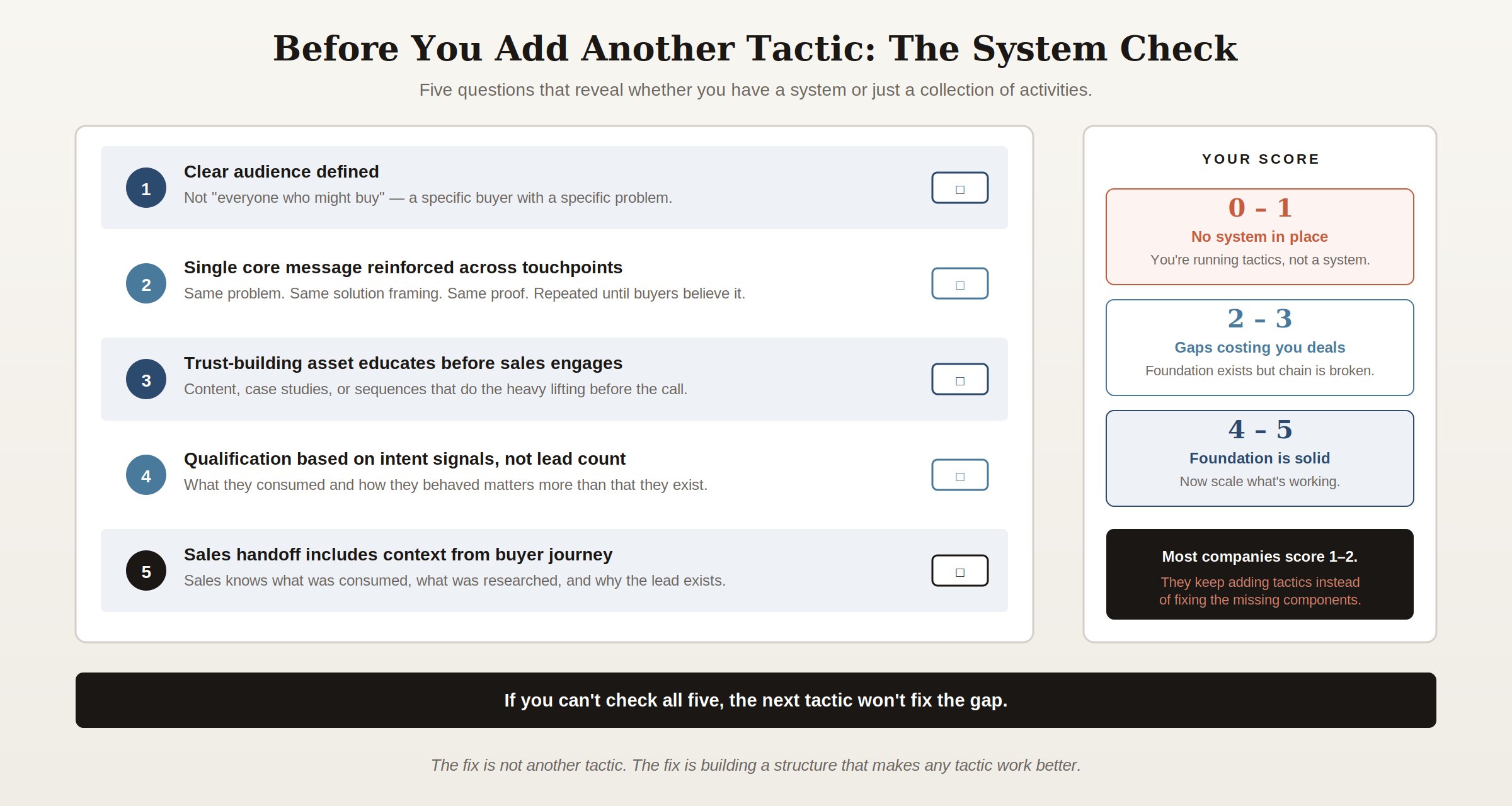 b2b-lead-generation-system-readiness-checklist