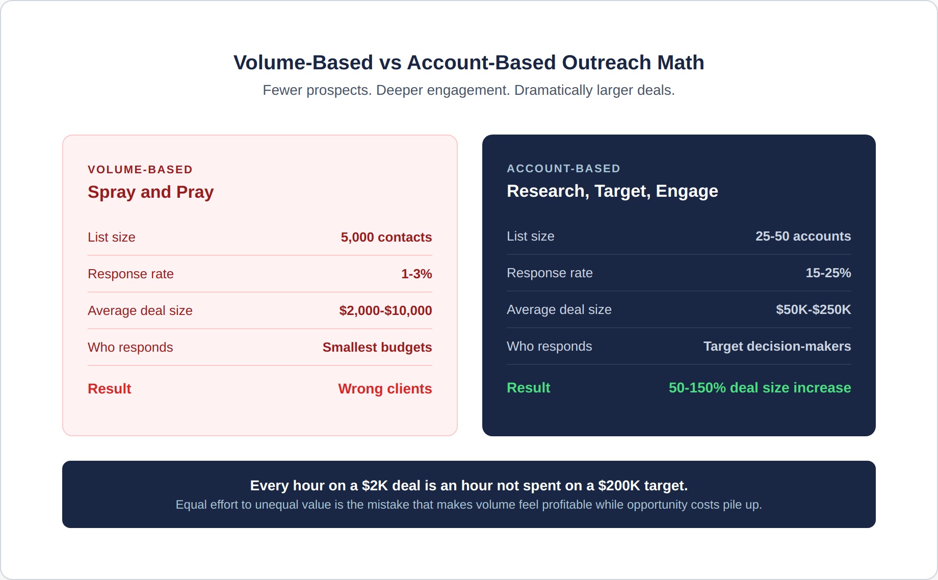 account-based-1-volume-vs-abo