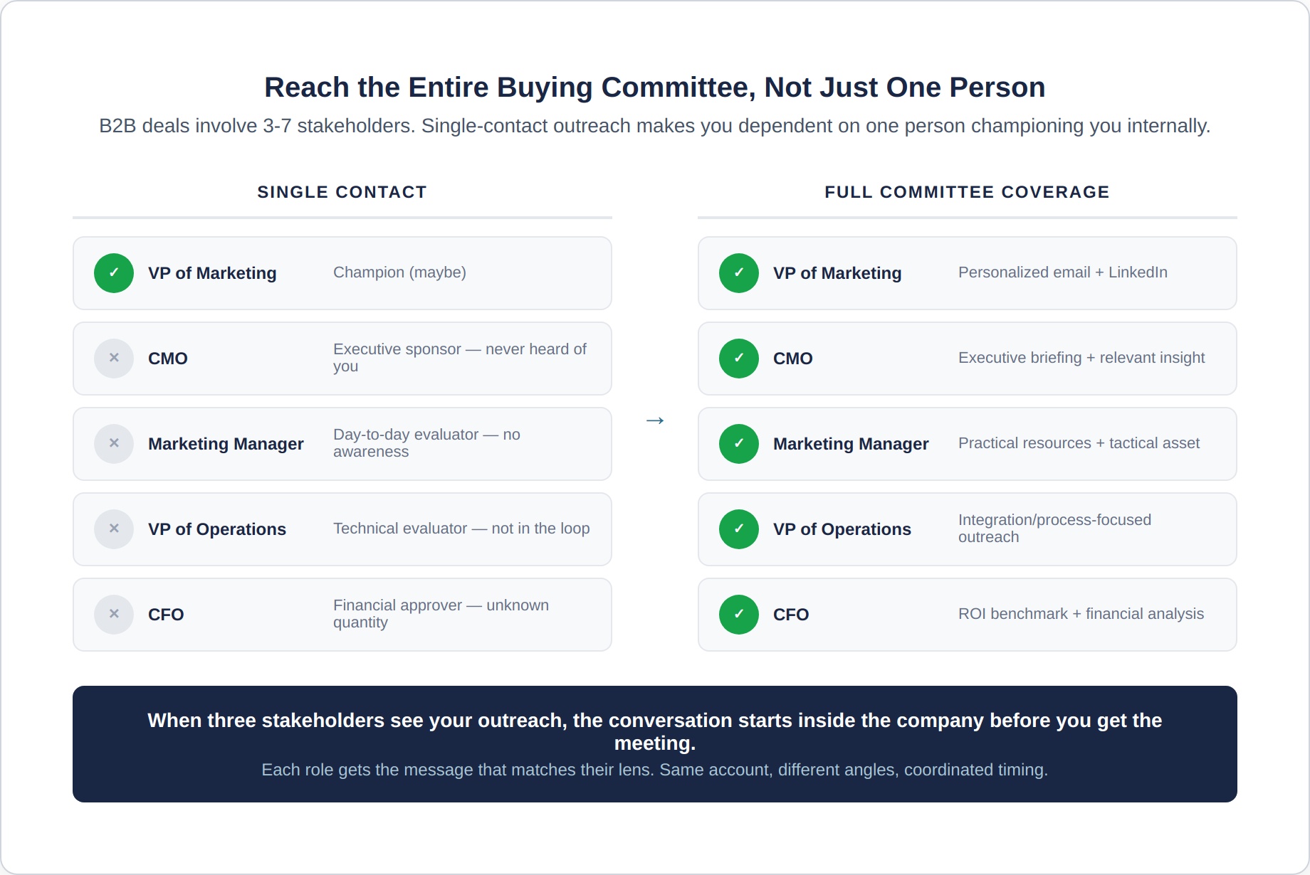 account-based-5-committee