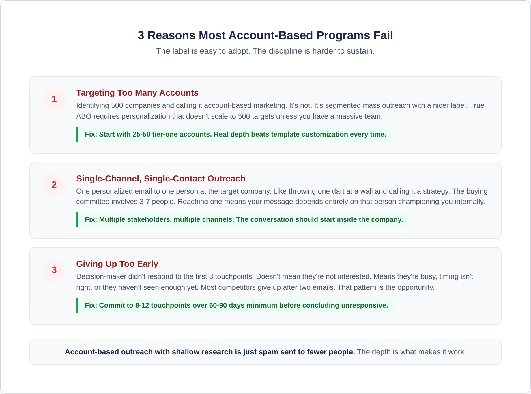 account-based-6-failure-patterns