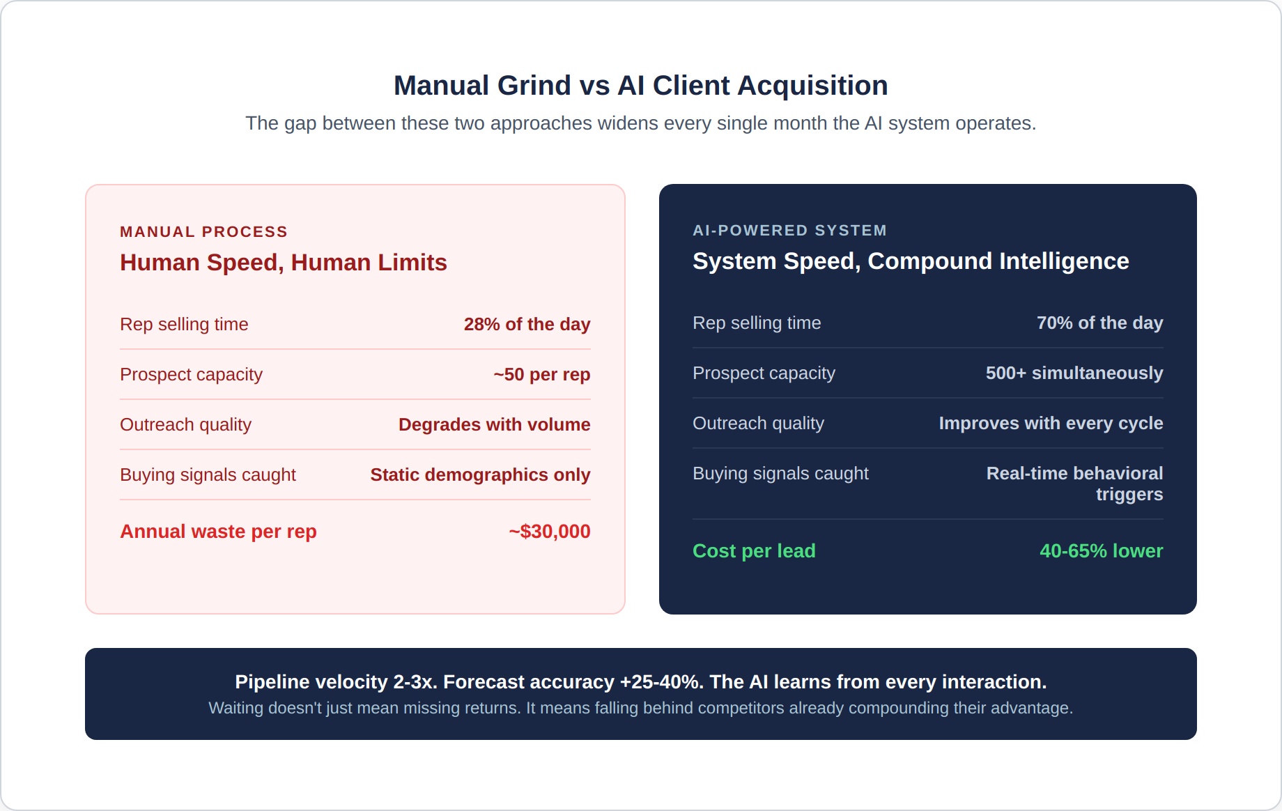 ai-acquisition-1-manual-vs-ai