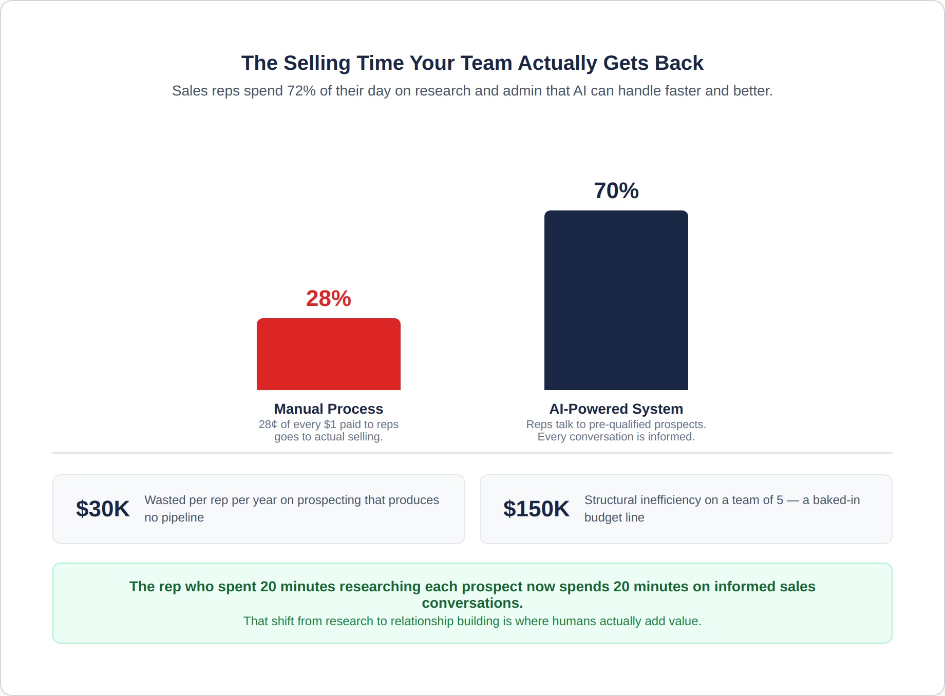 ai-acquisition-3-selling-time