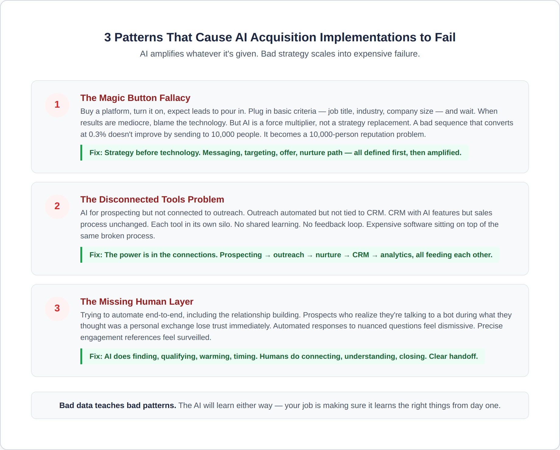 ai-acquisition-6-failure-patterns
