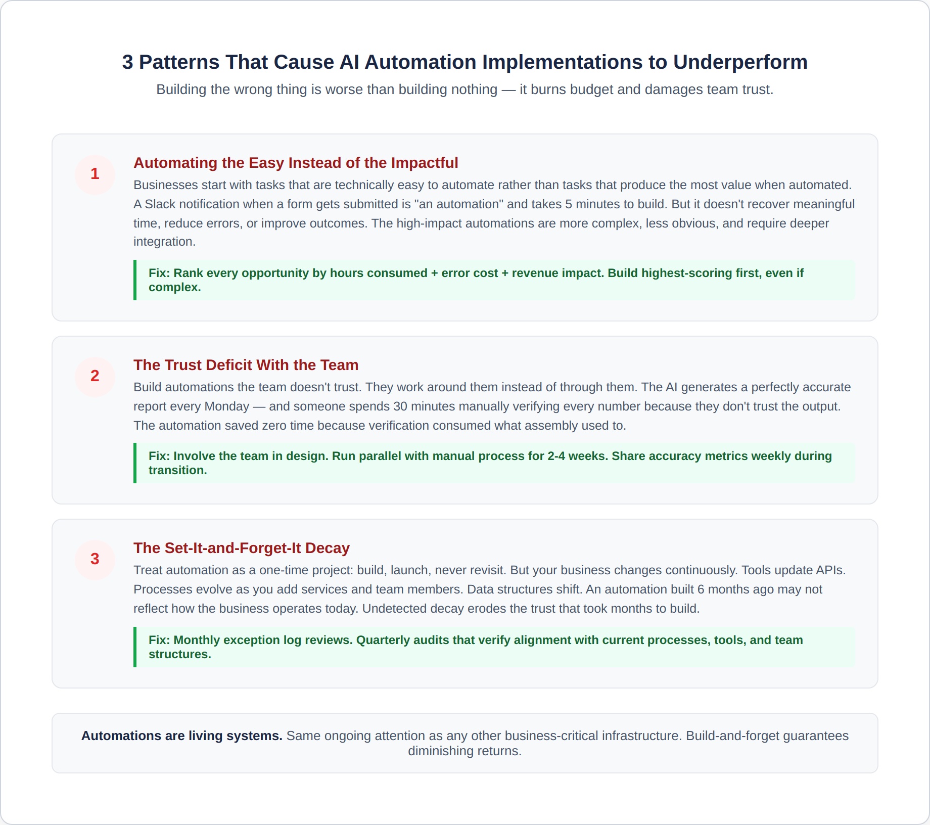 ai-automation-6-failure-patterns