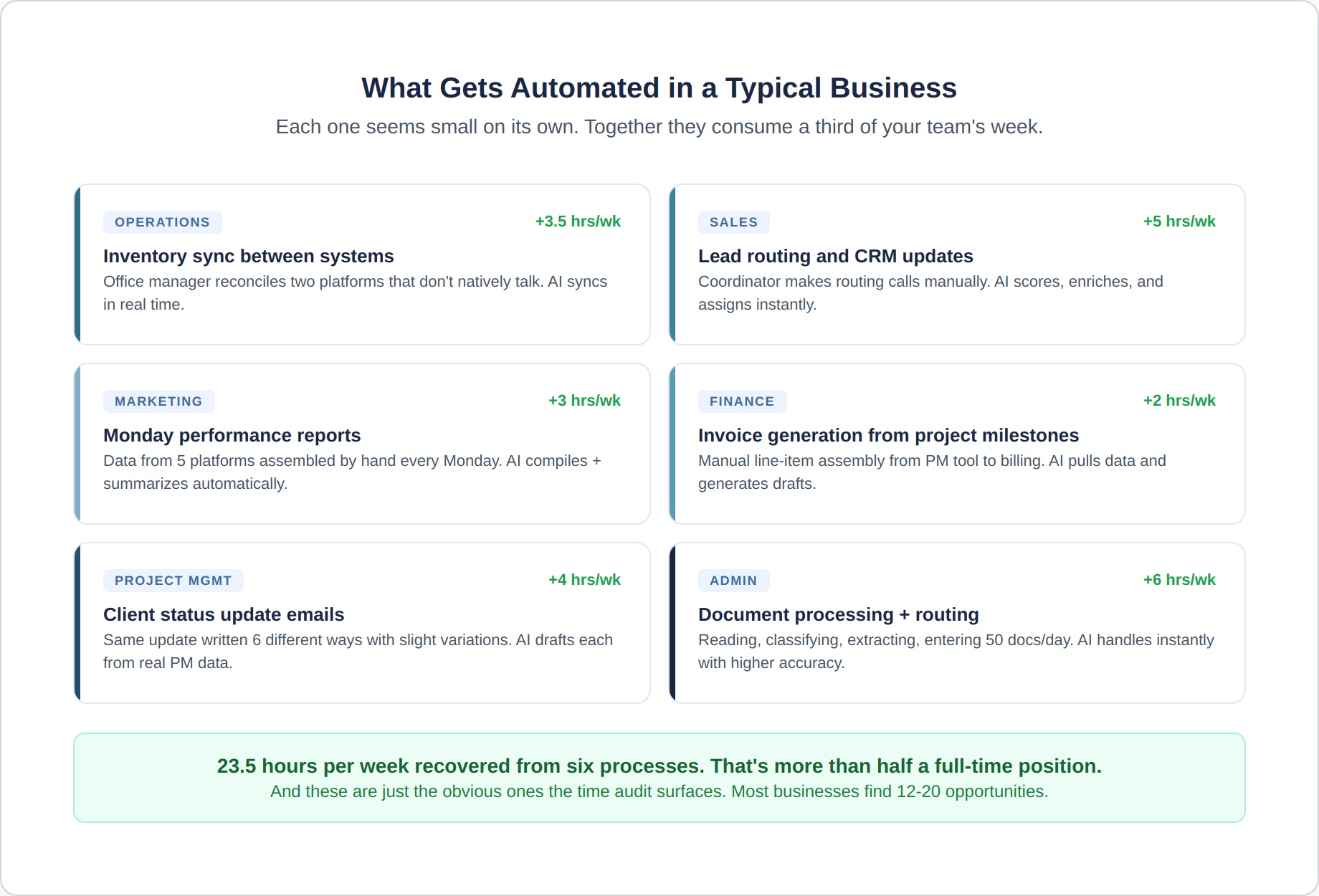 ai-automation-extra-2-examples-grid