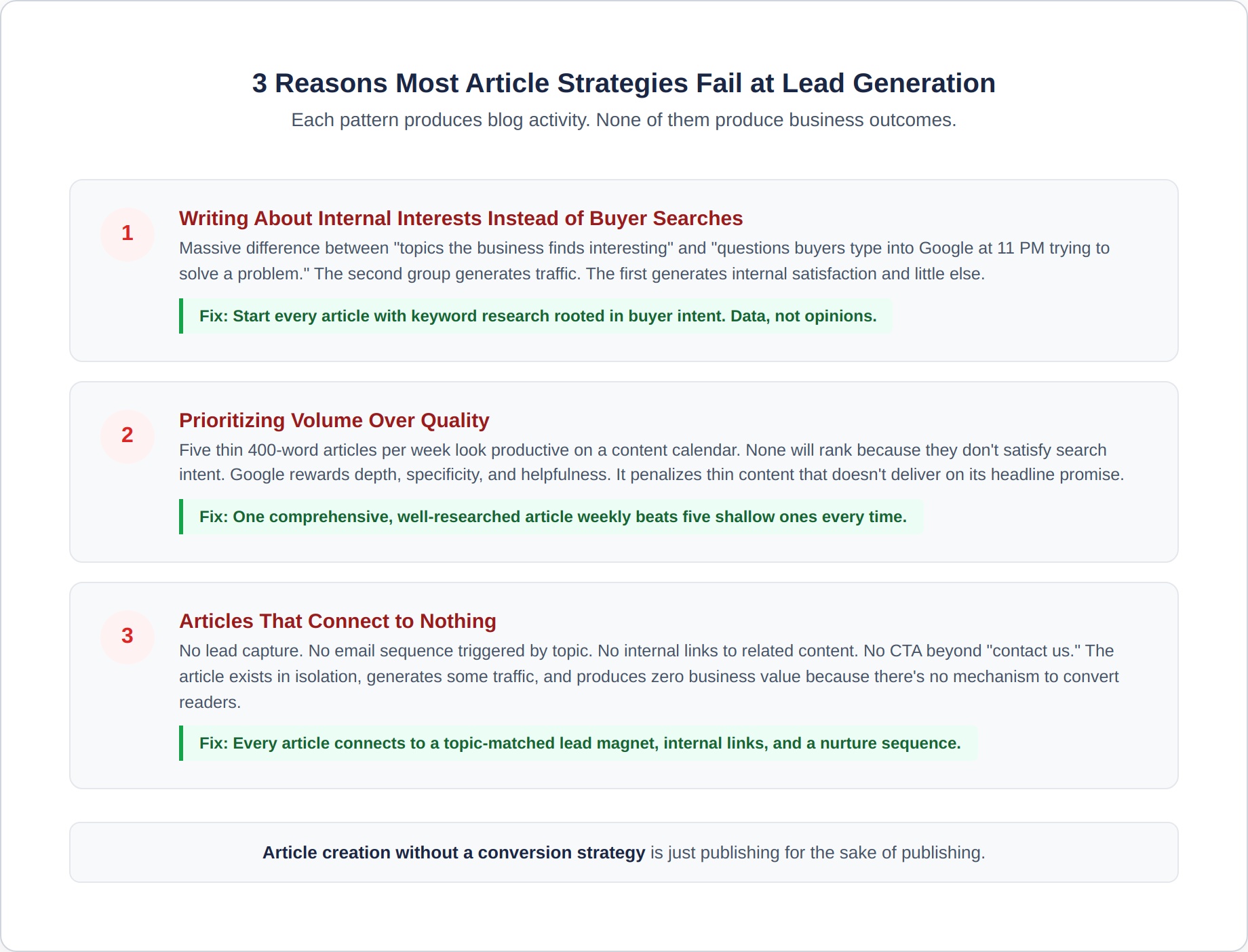 article-creation-6-failure-patterns