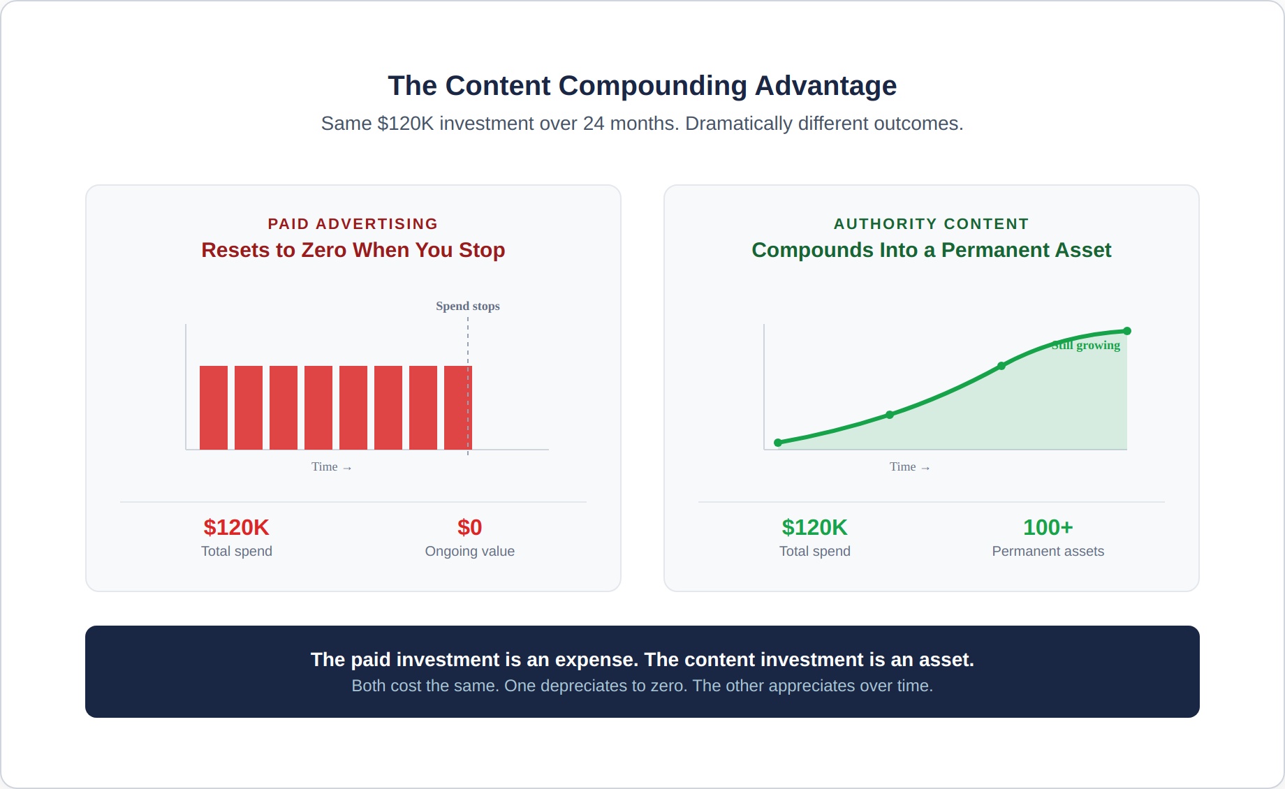 authority-content-1-compounding
