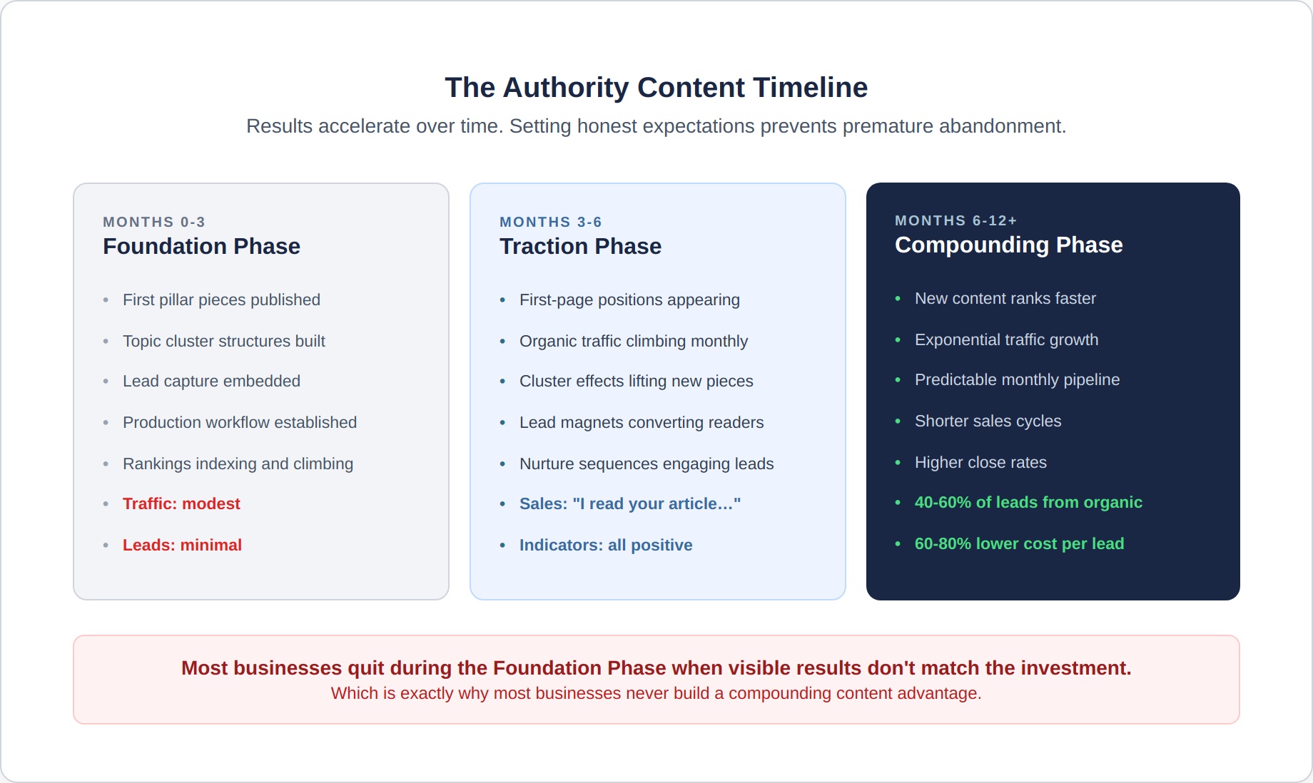 authority-content-5-timeline