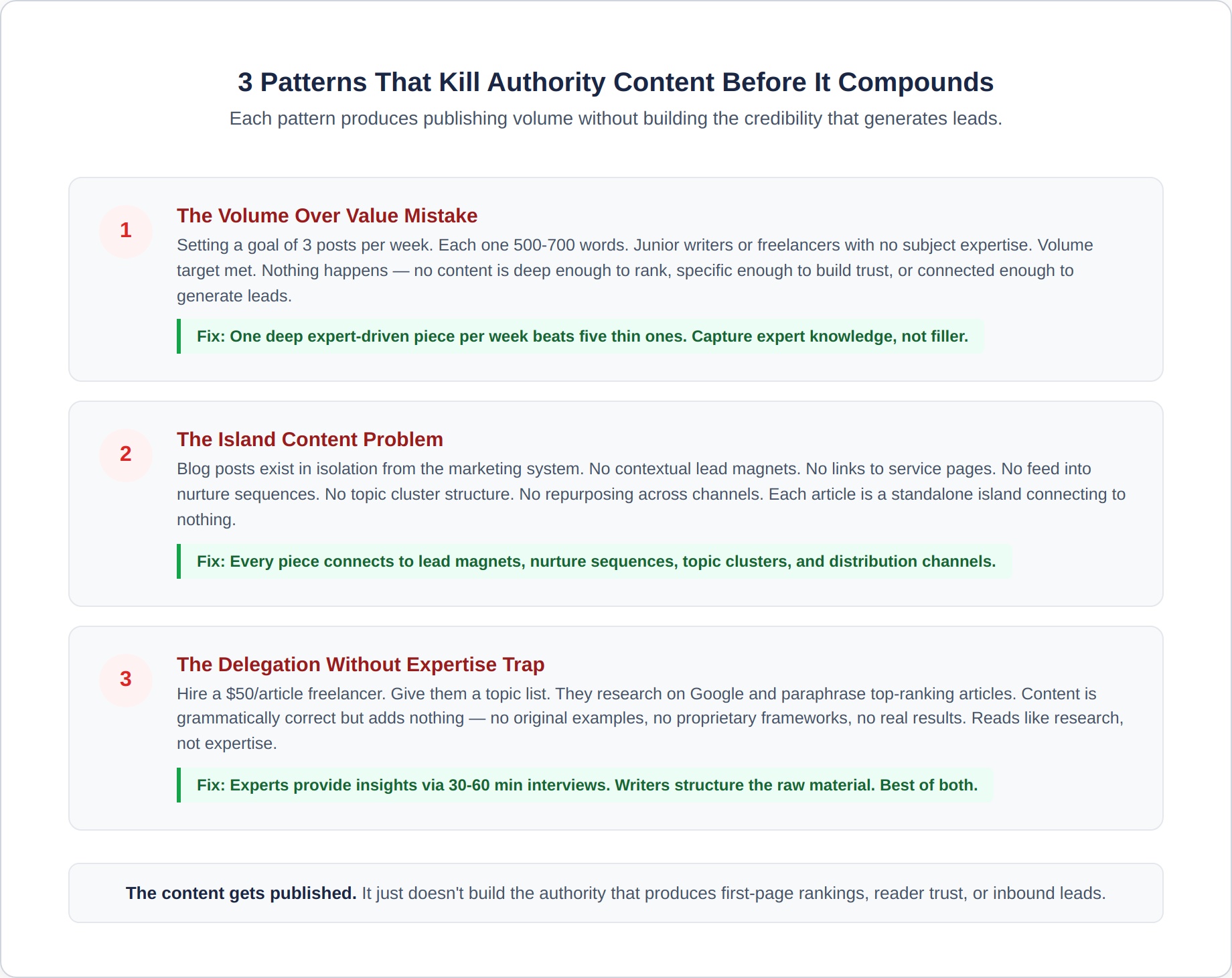 authority-content-6-failure-patterns