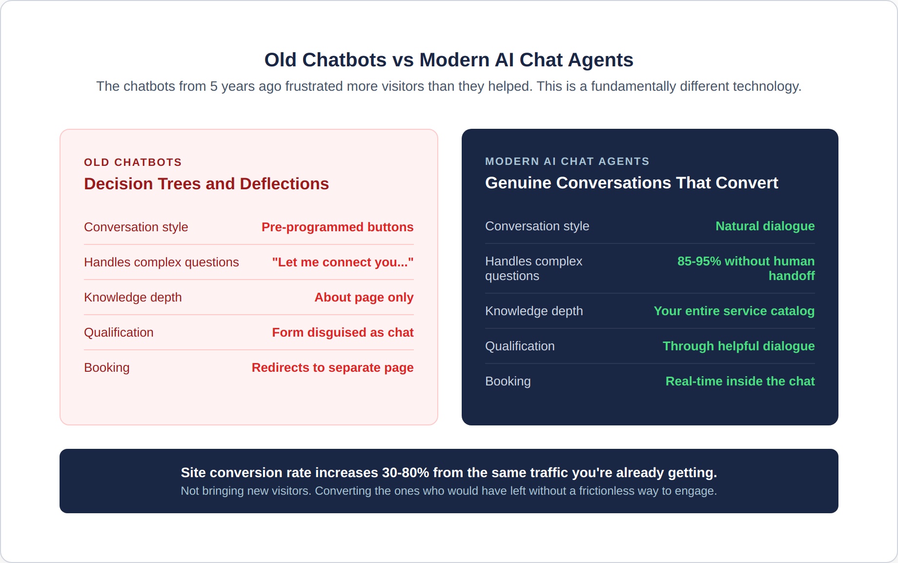 chat-agent-1-old-vs-modern