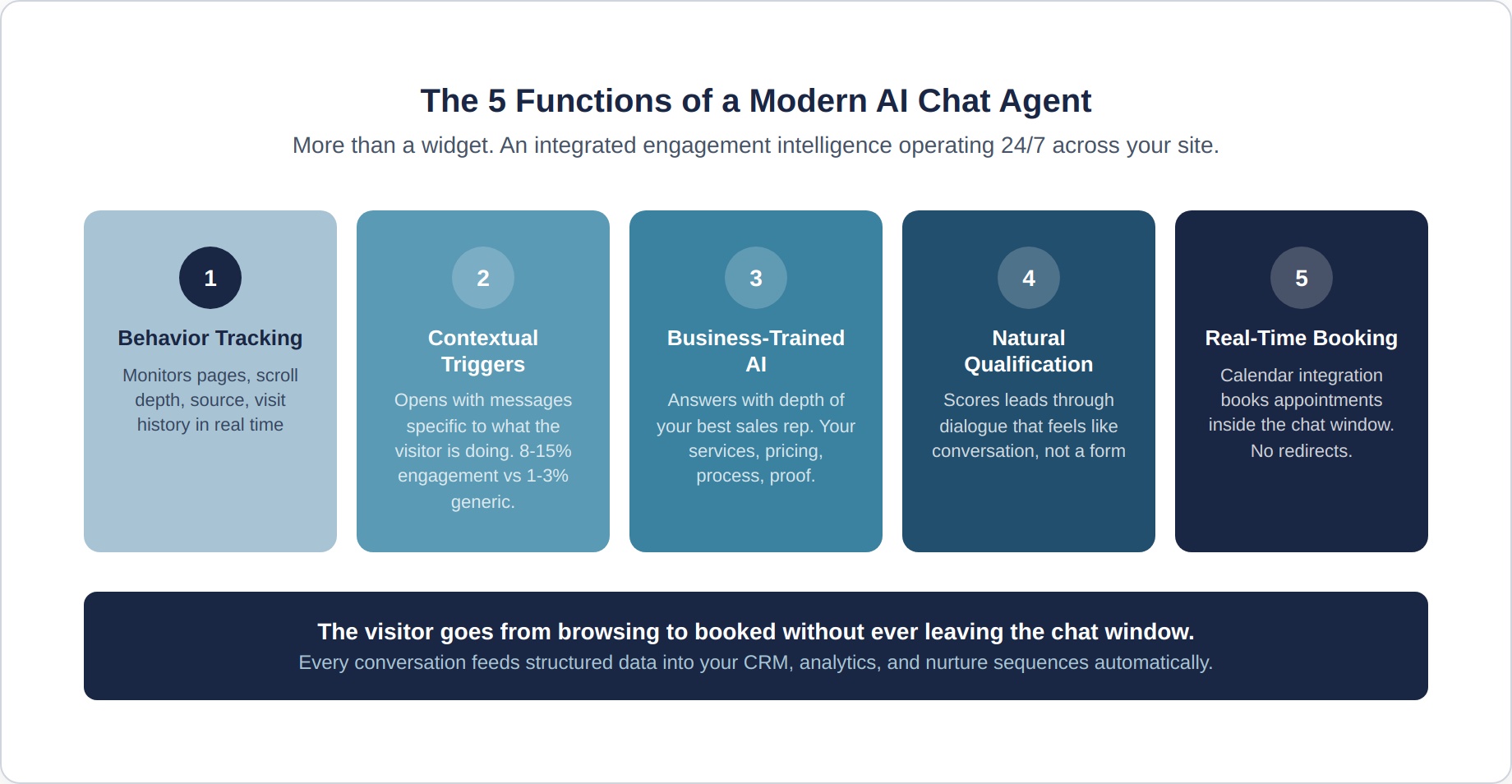 chat-agent-2-five-functions