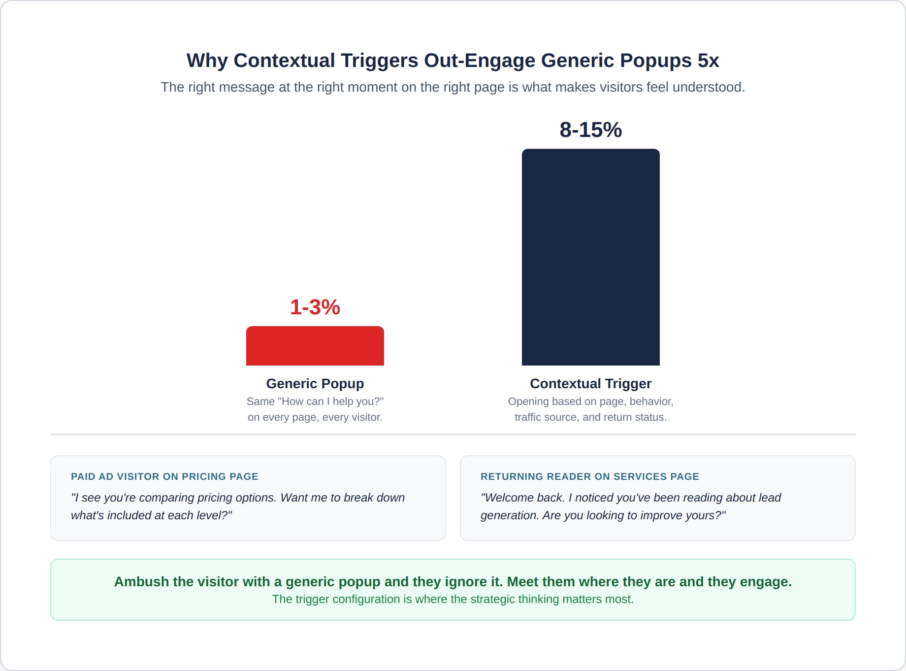 chat-agent-3-contextual-triggers
