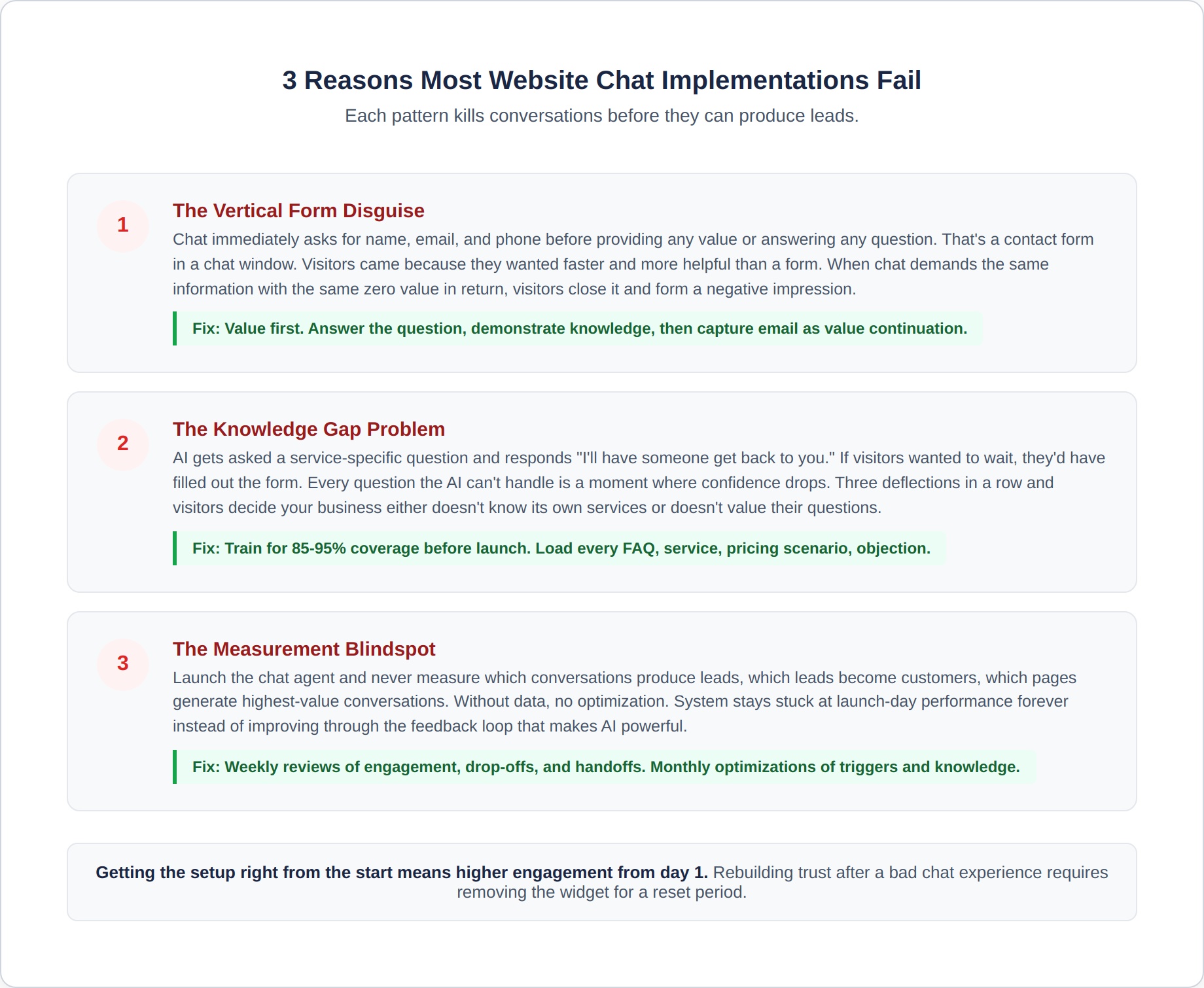 chat-agent-6-failure-patterns