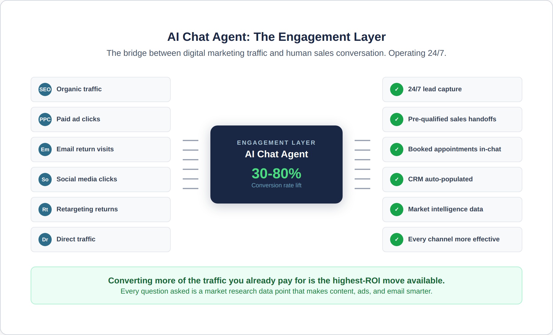 chat-agent-7-engagement-hub