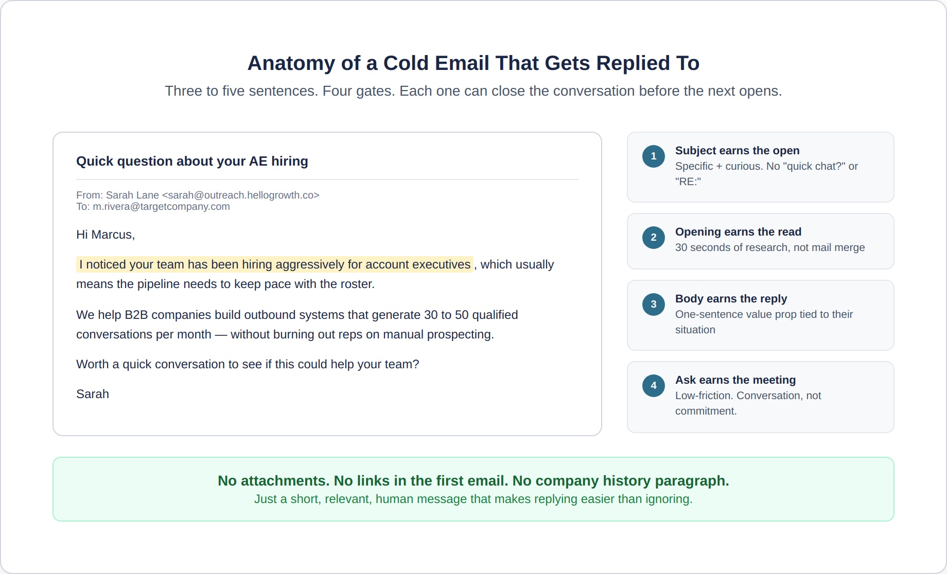 cold-email-3-email-anatomy