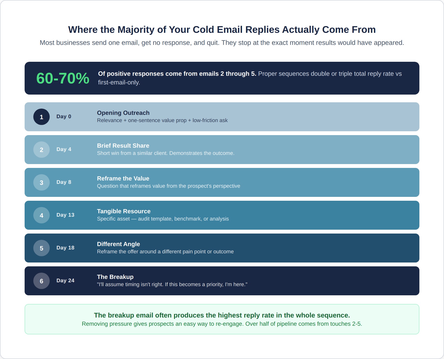 cold-email-4-follow-up