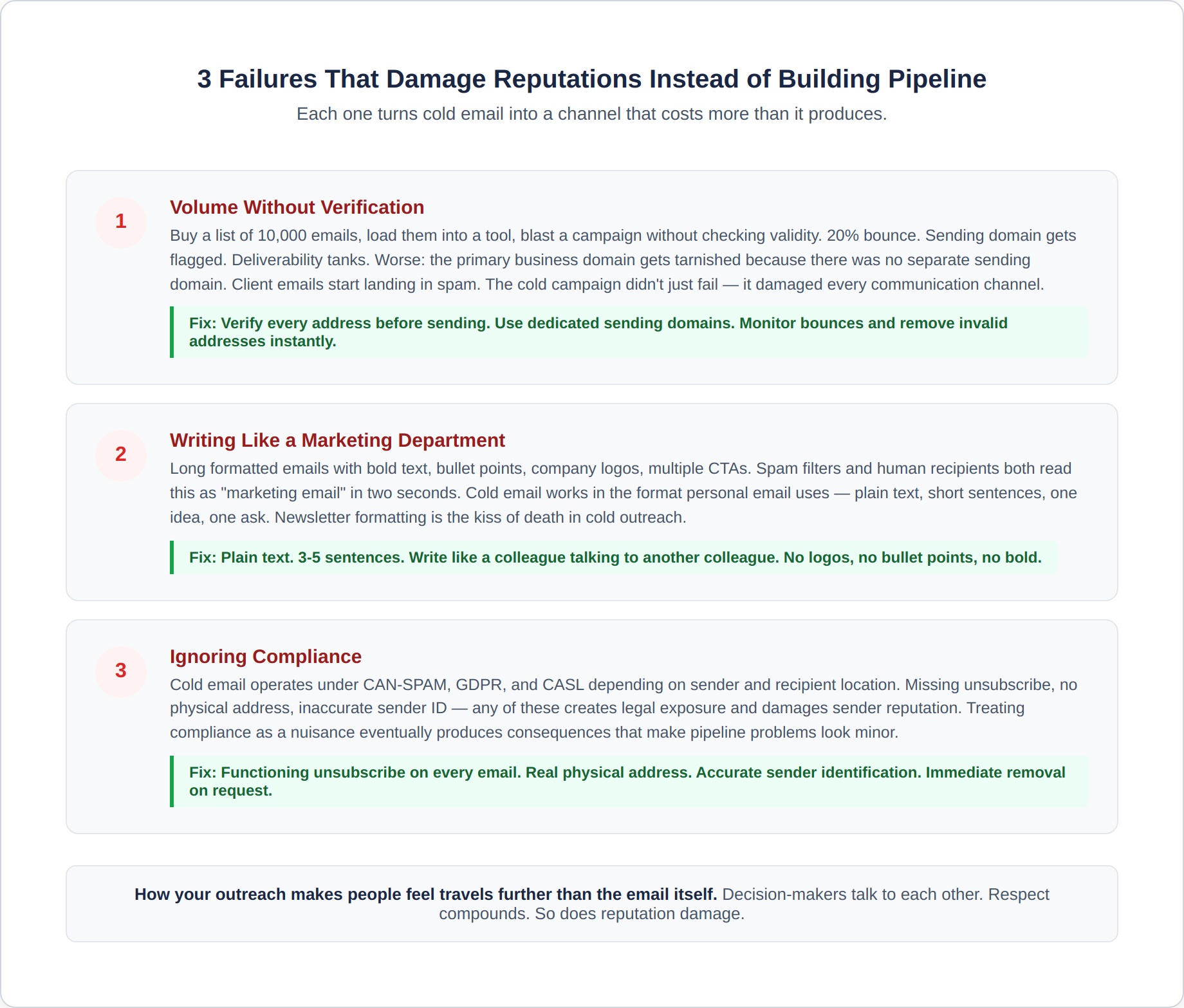 cold-email-6-failure-patterns