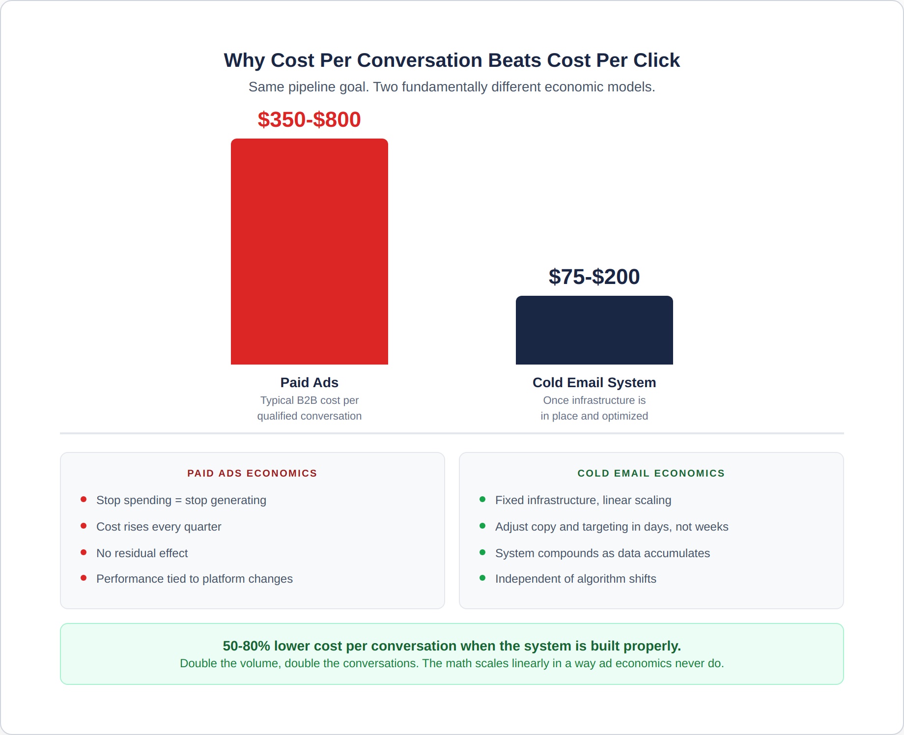 cold-email-extra-1-cost-comparison