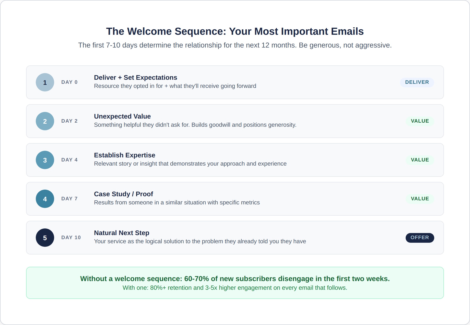 email-nurture-3-welcome-sequence