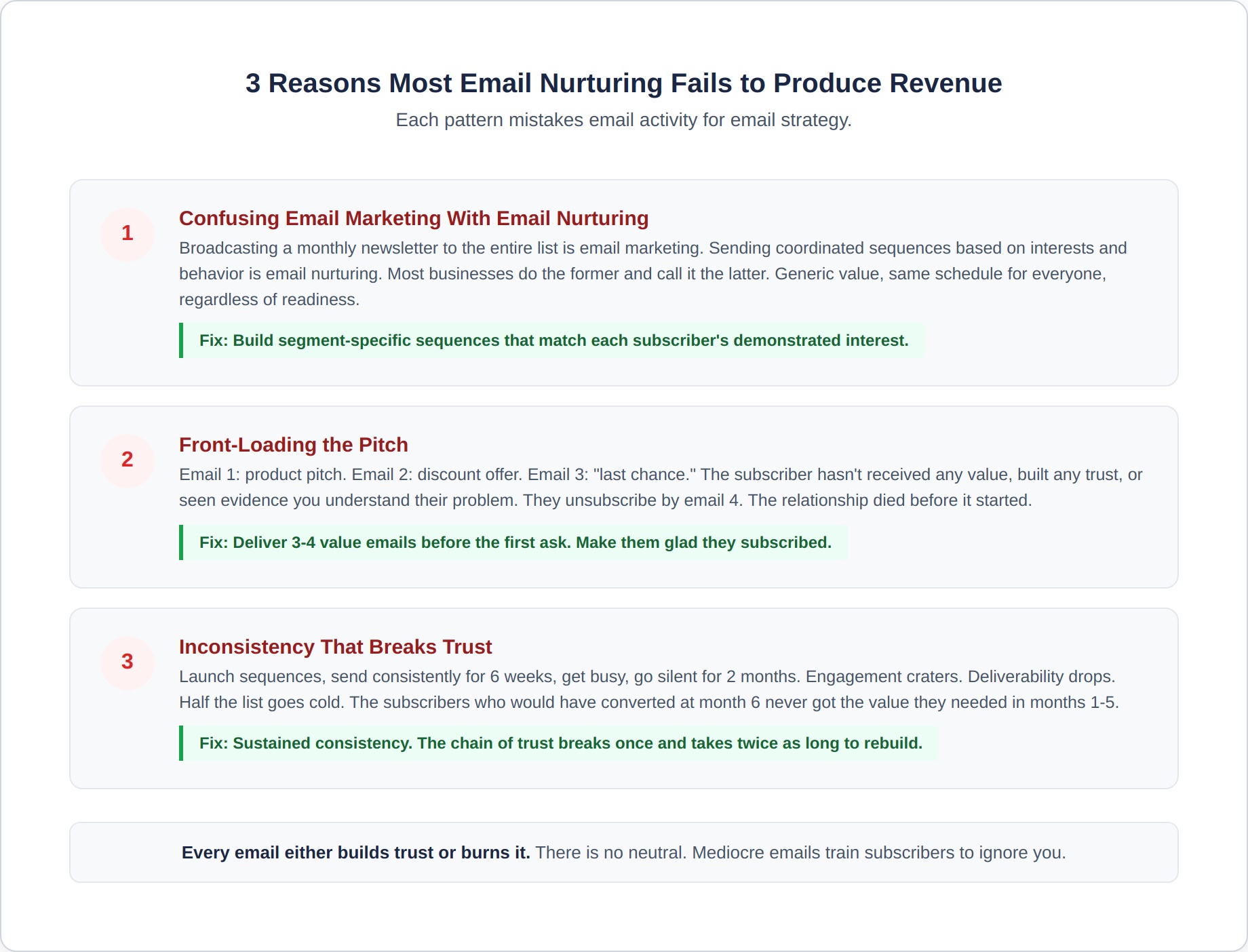 email-nurture-6-failure-patterns