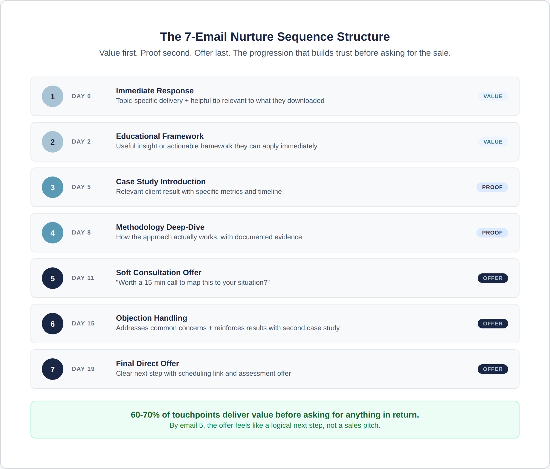 follow-up-4-email-sequence
