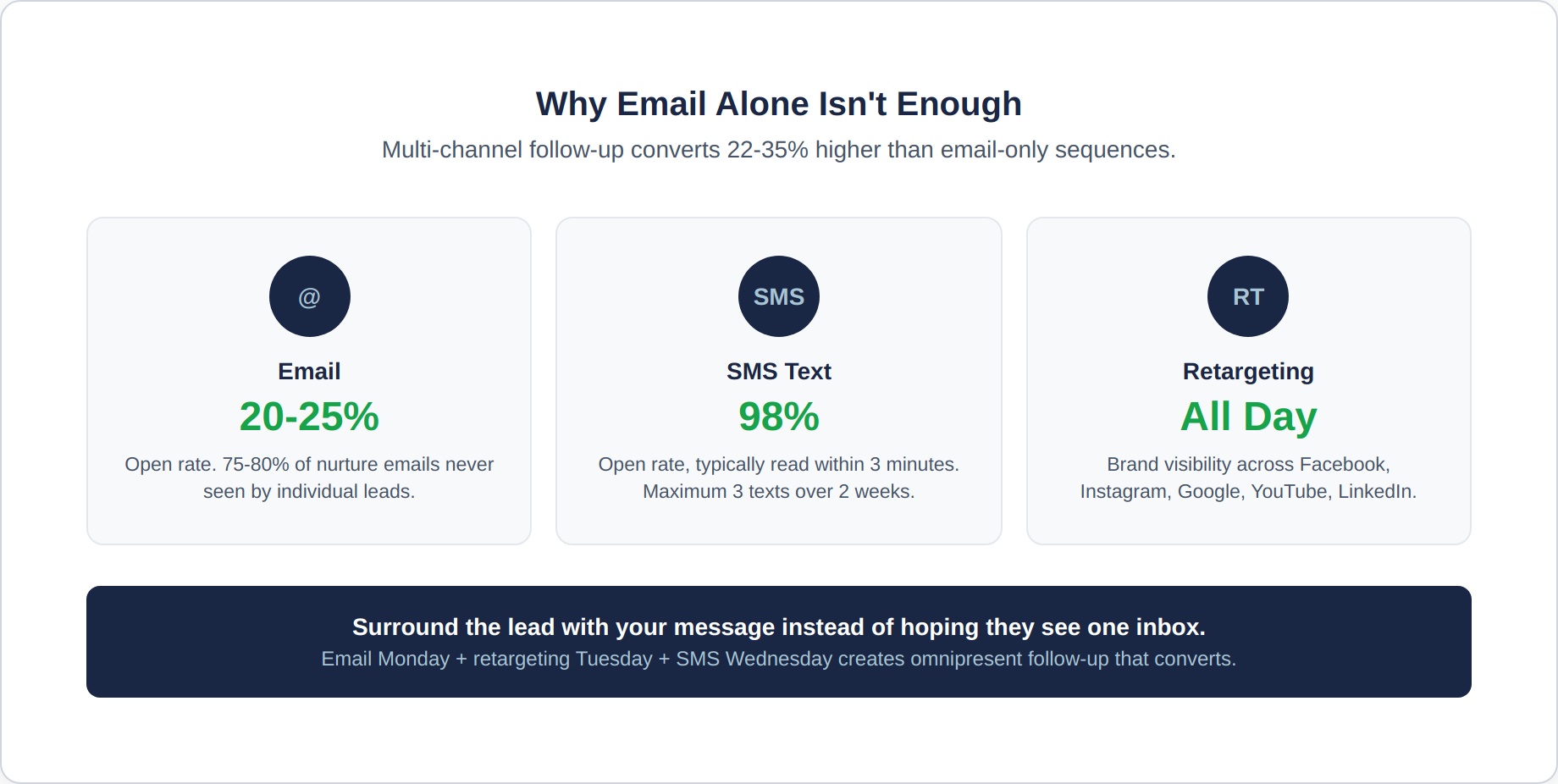 follow-up-5-multichannel
