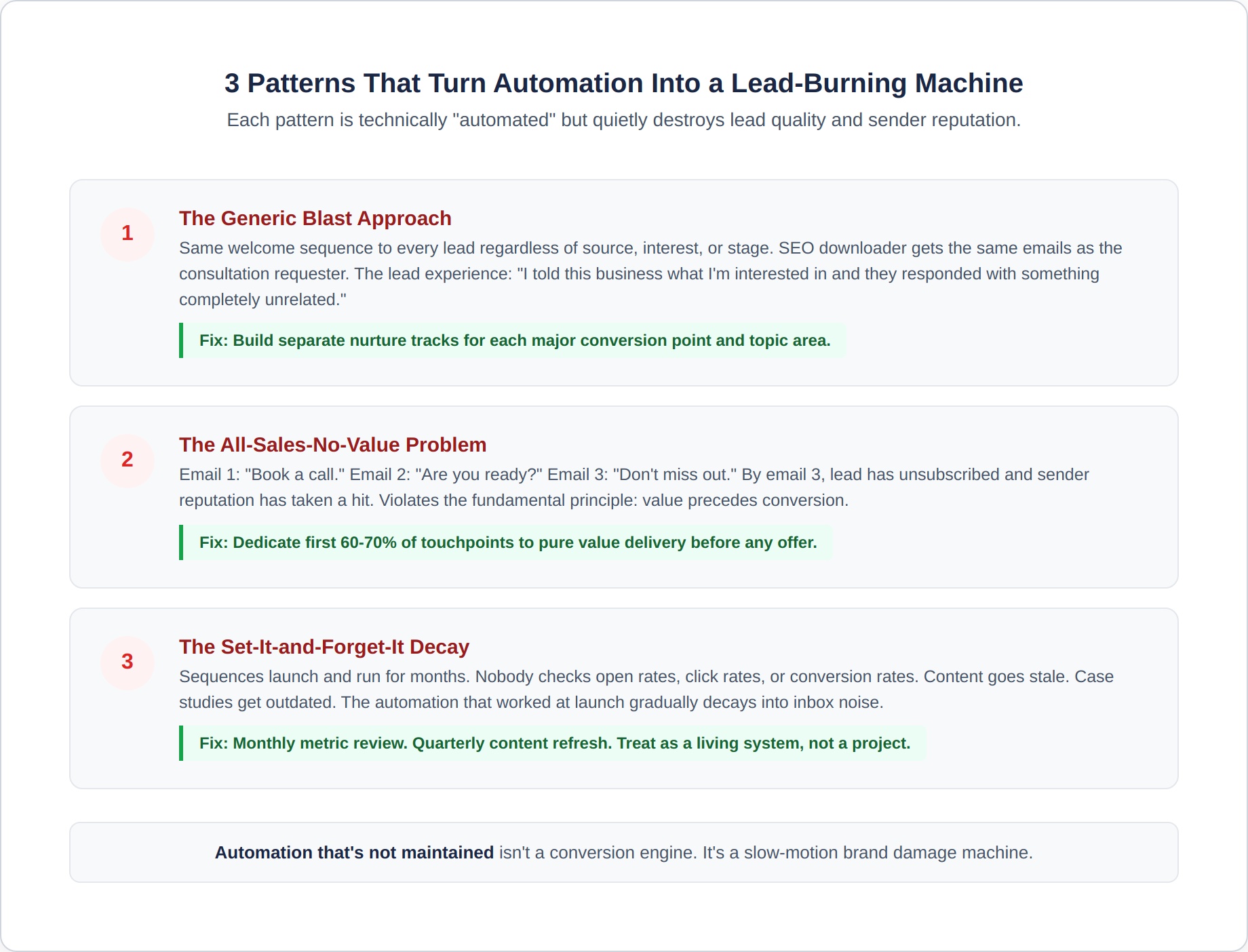 follow-up-6-failure-patterns