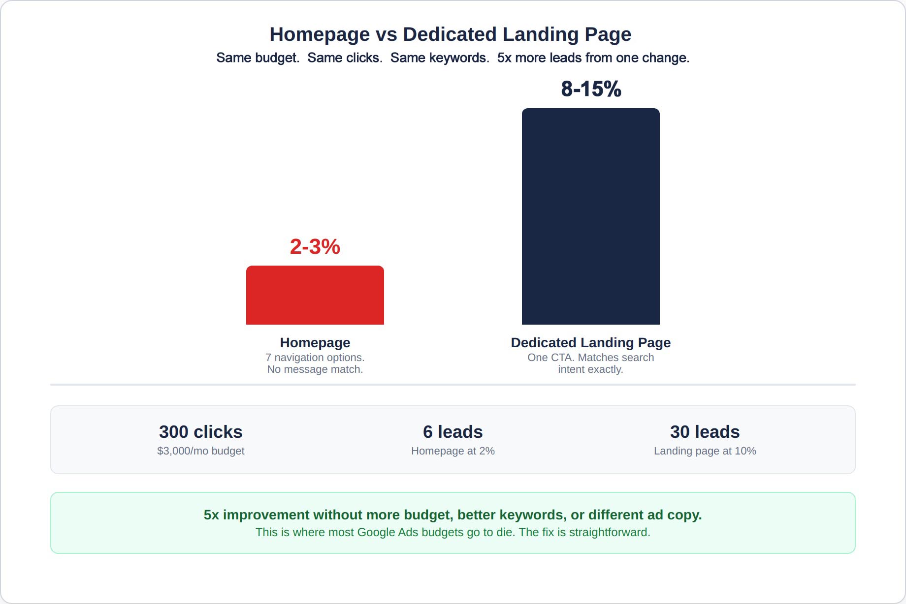 google-ads-2_landing-page