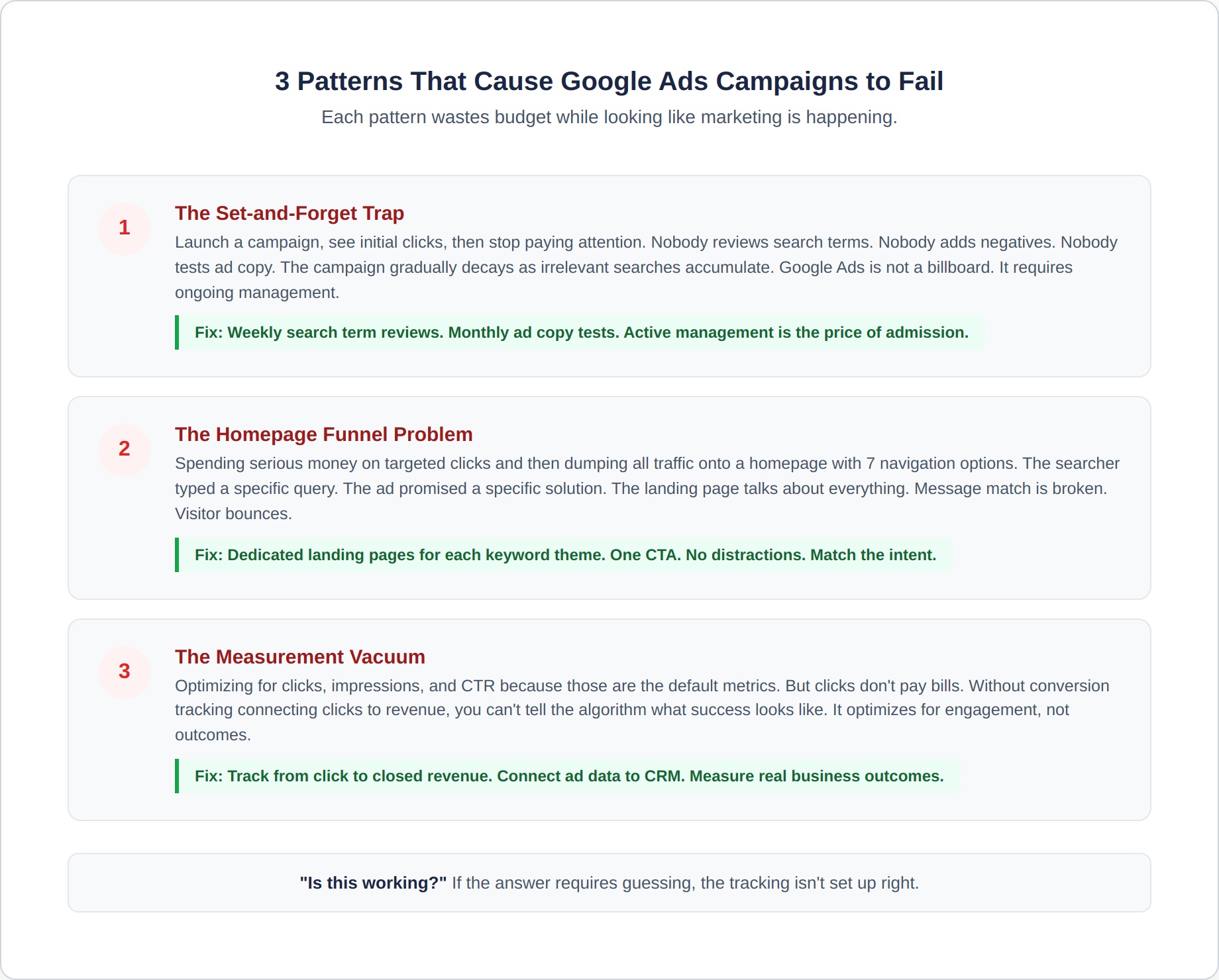 google-ads-6-failure-patterns