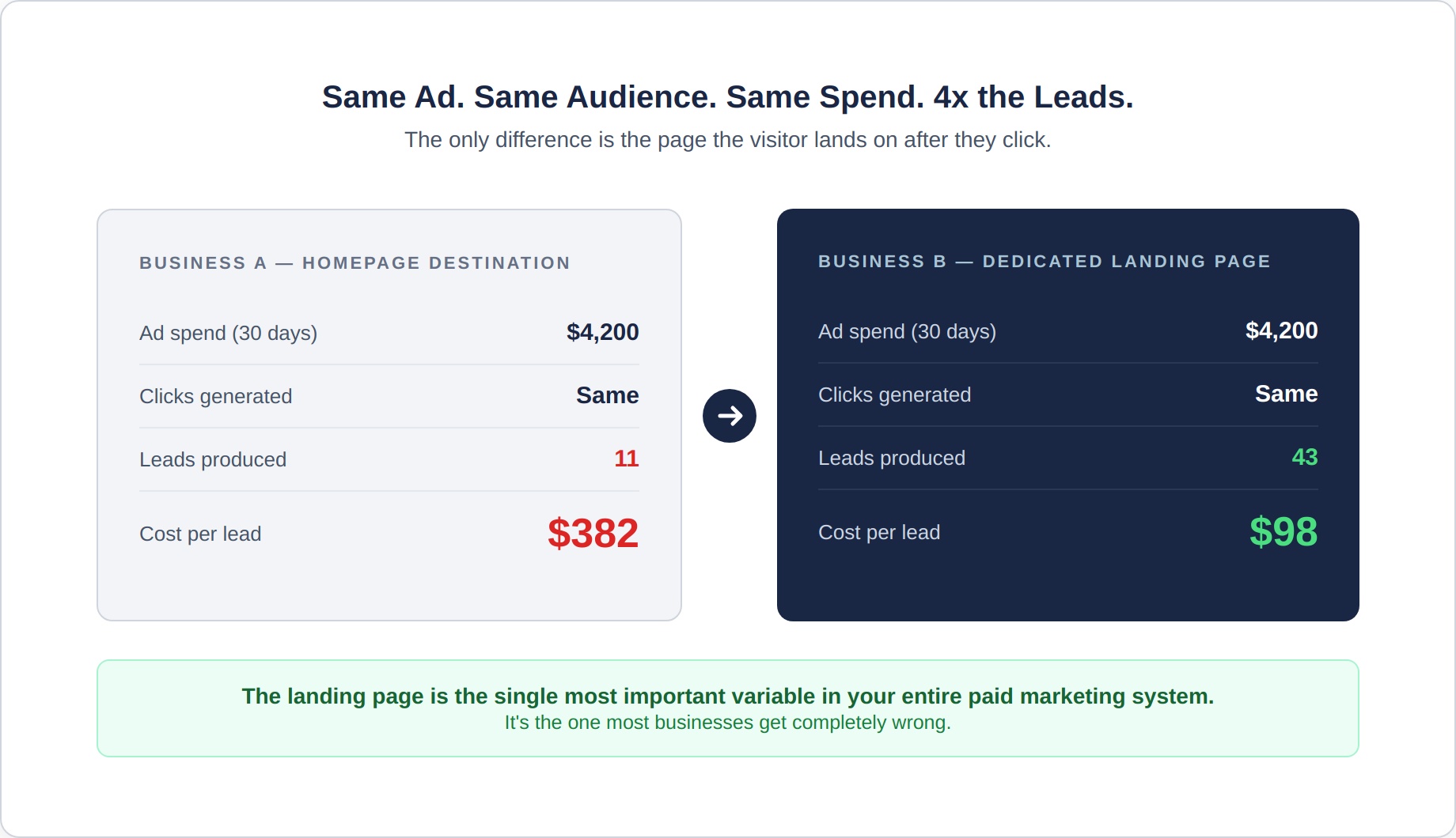 landing-page-1-two-businesses