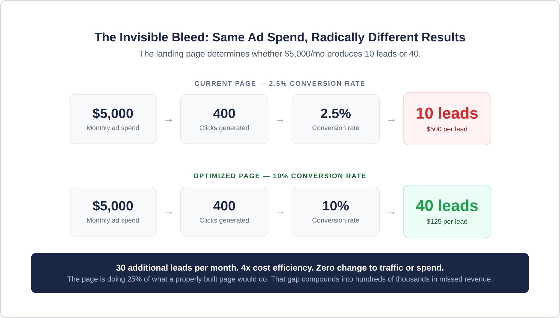landing-page-2-invisible-bleed