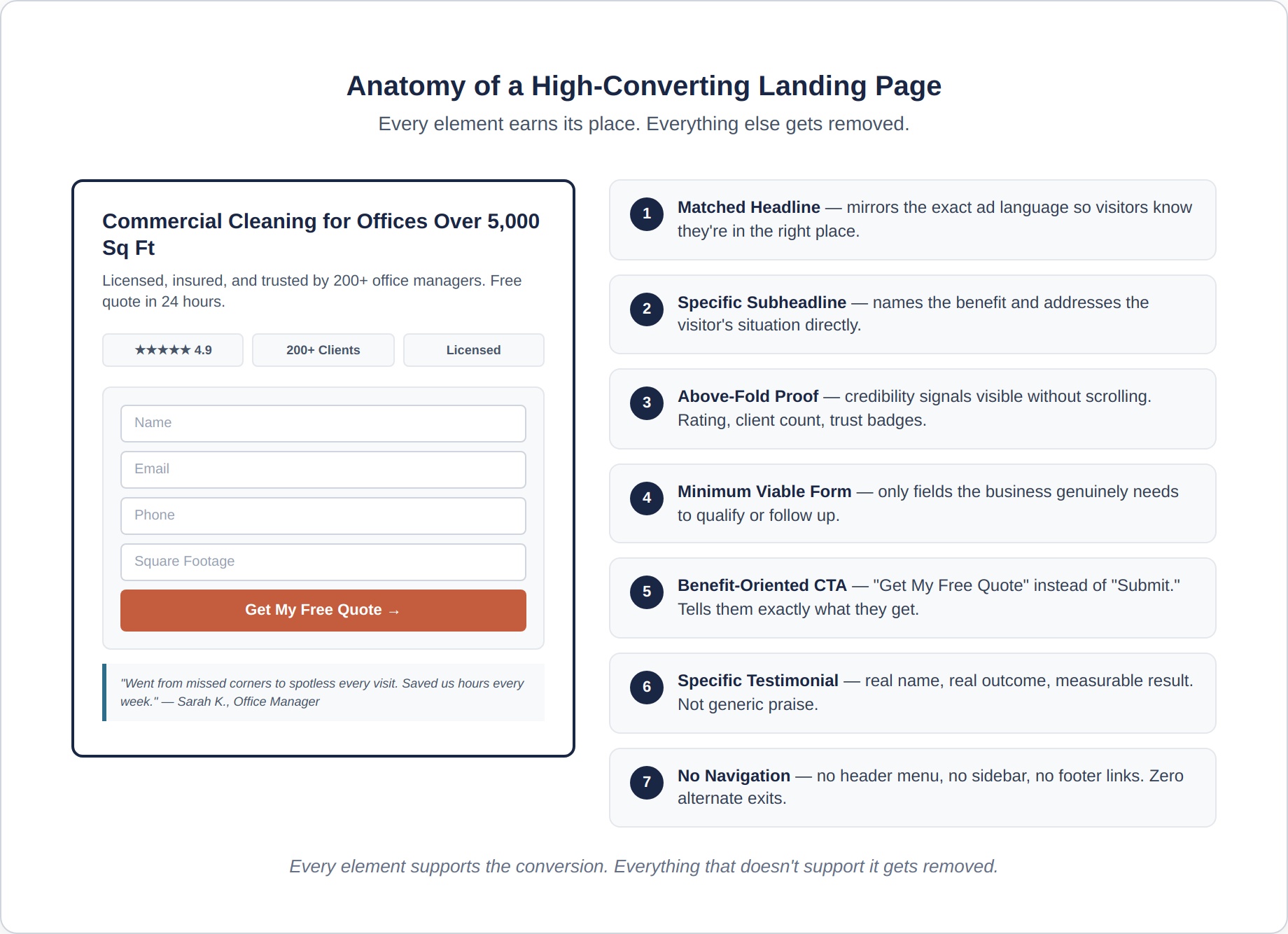 landing-page-3-anatomy
