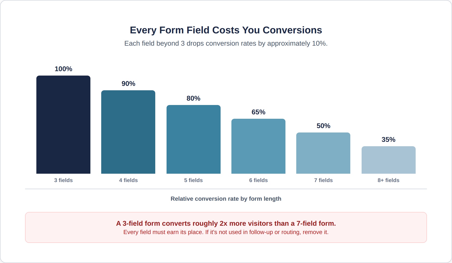 landing-page-4-form-fields