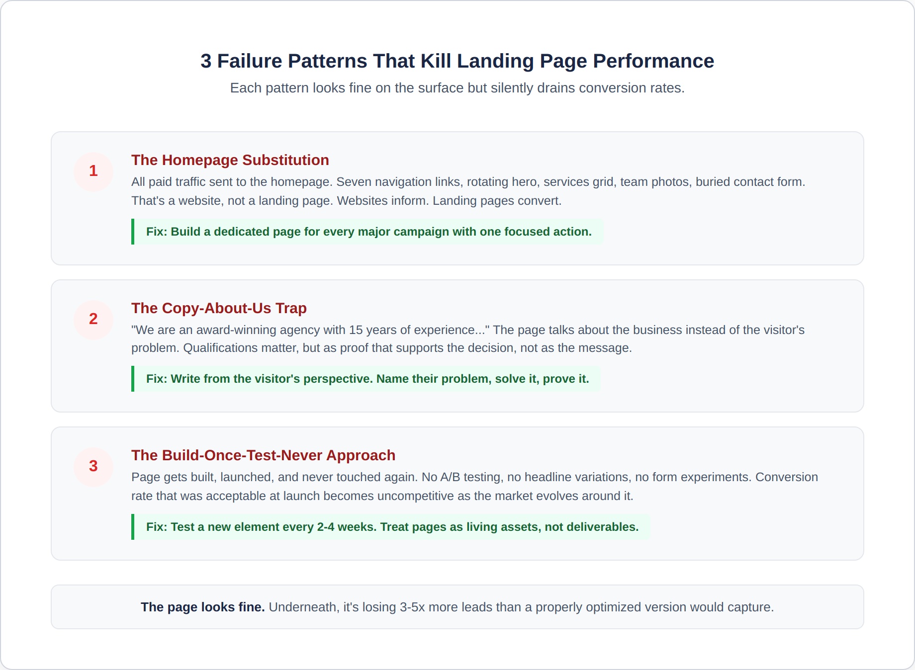 landing-page-6-failure-patterns