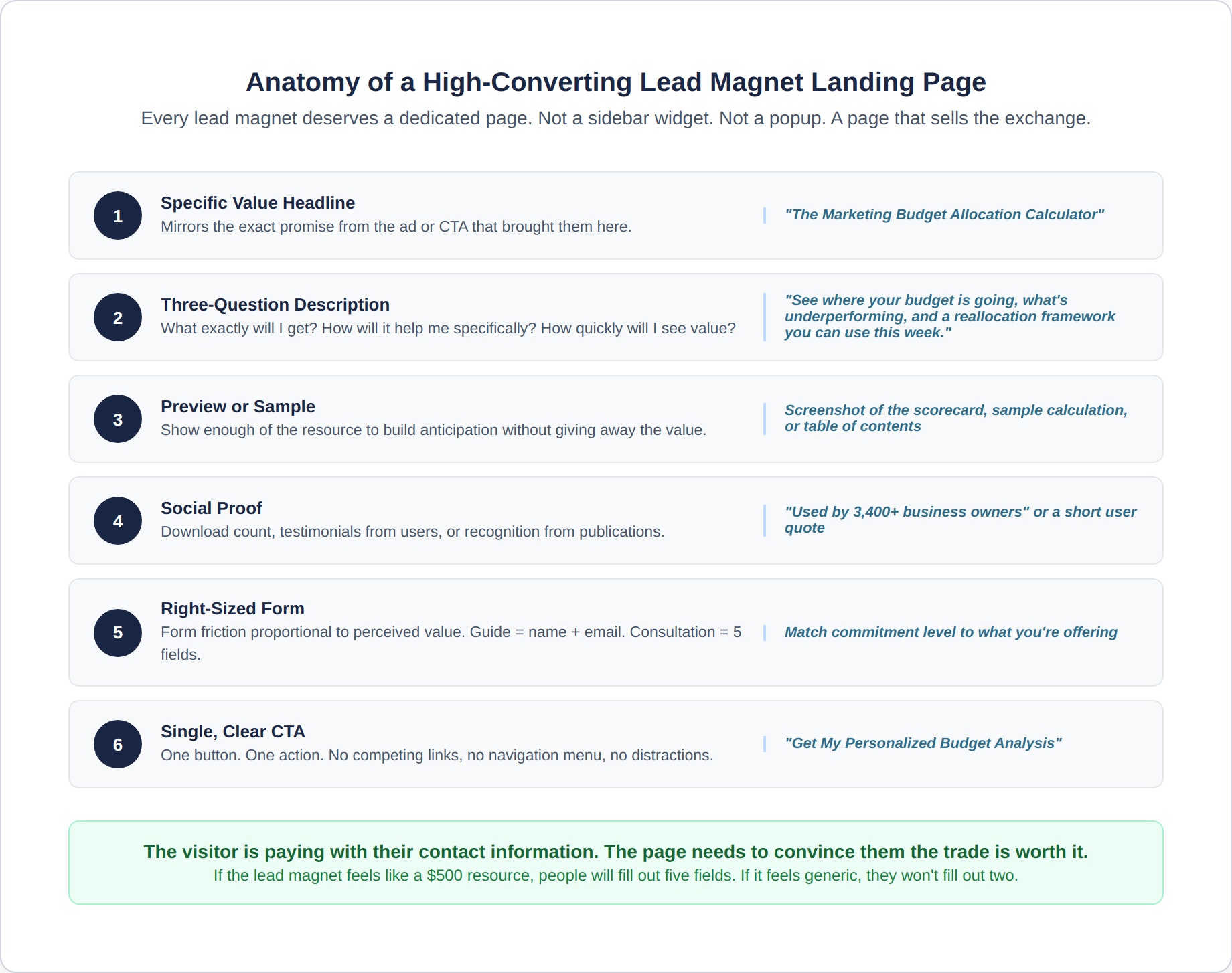 lead-magnets-4-landing-page