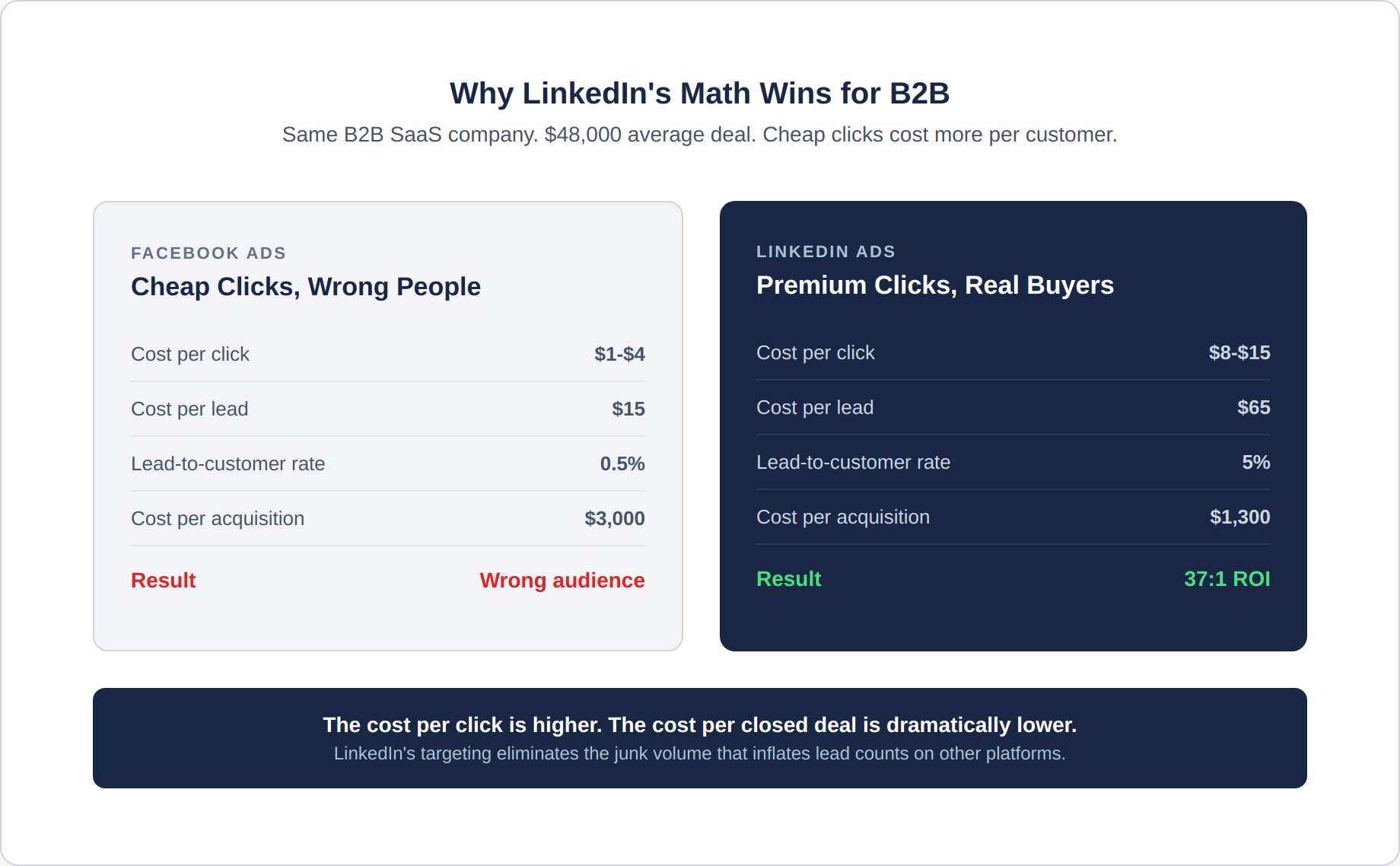 linkedin-ads-1-economics