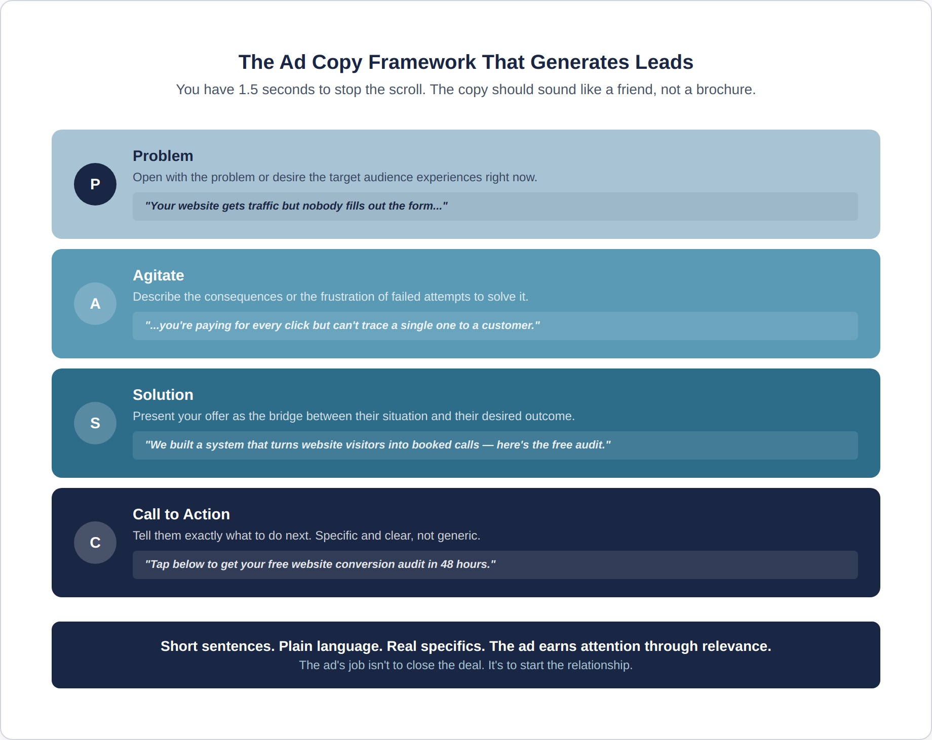 meta-ads-3-copy-framework