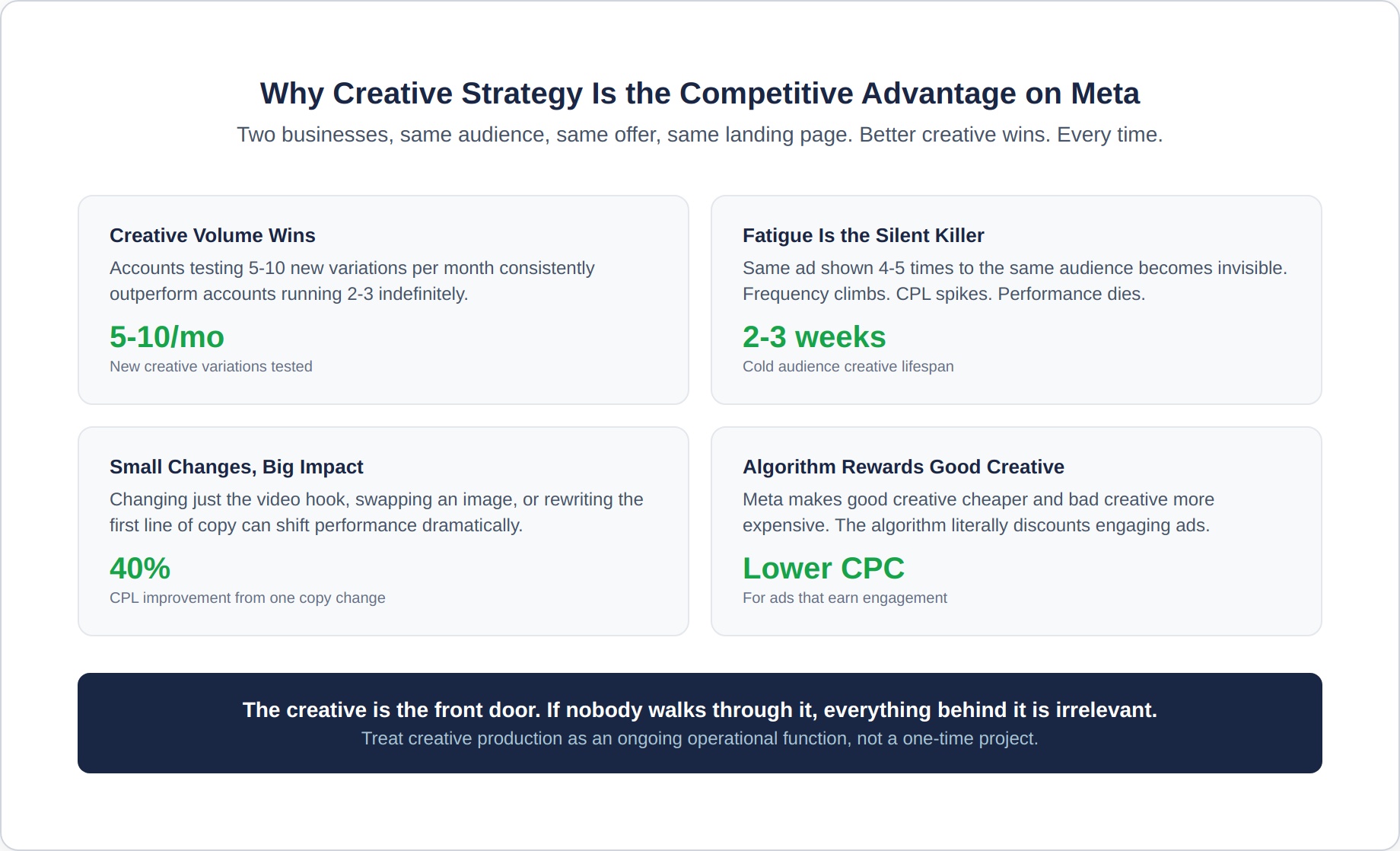 meta-ads-5-creative-strategy