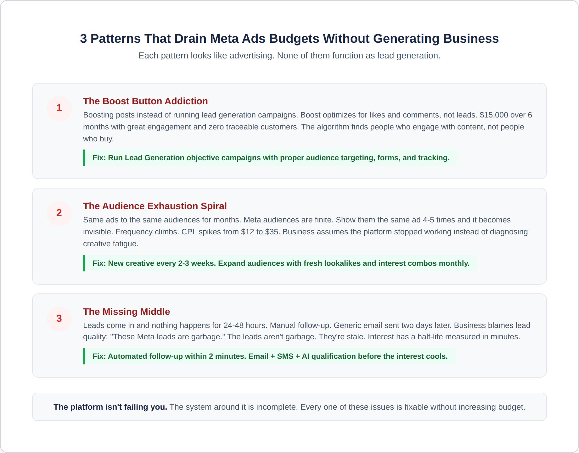 meta-ads-6-failure-patterns