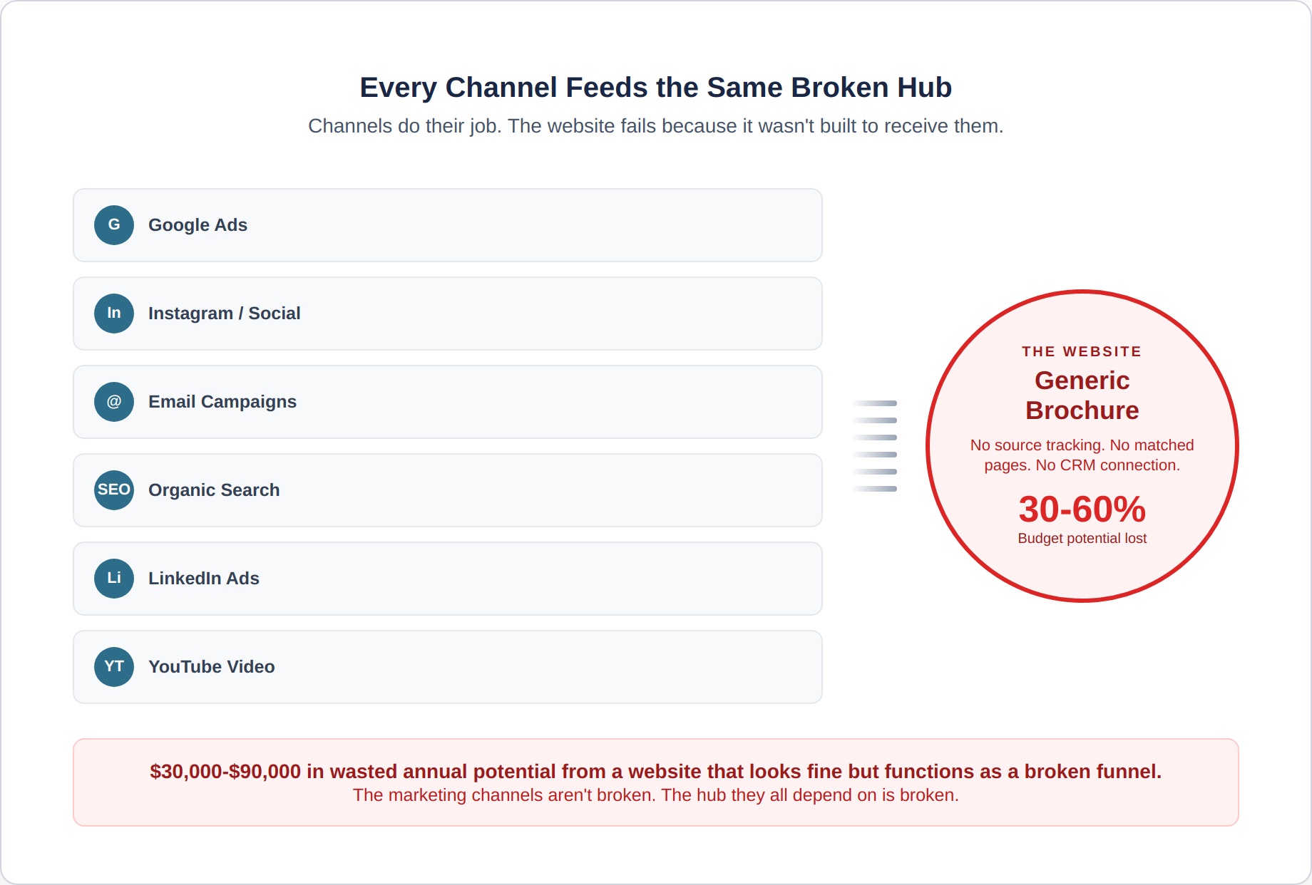 omnichannel-1-broken-hub