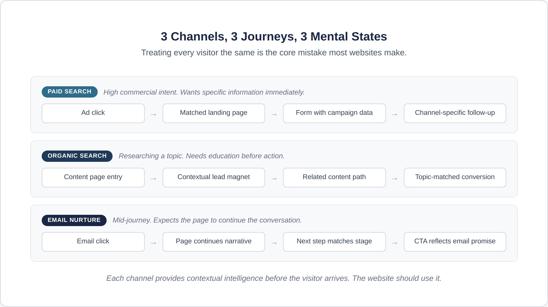 omnichannel-4-channel-journeys