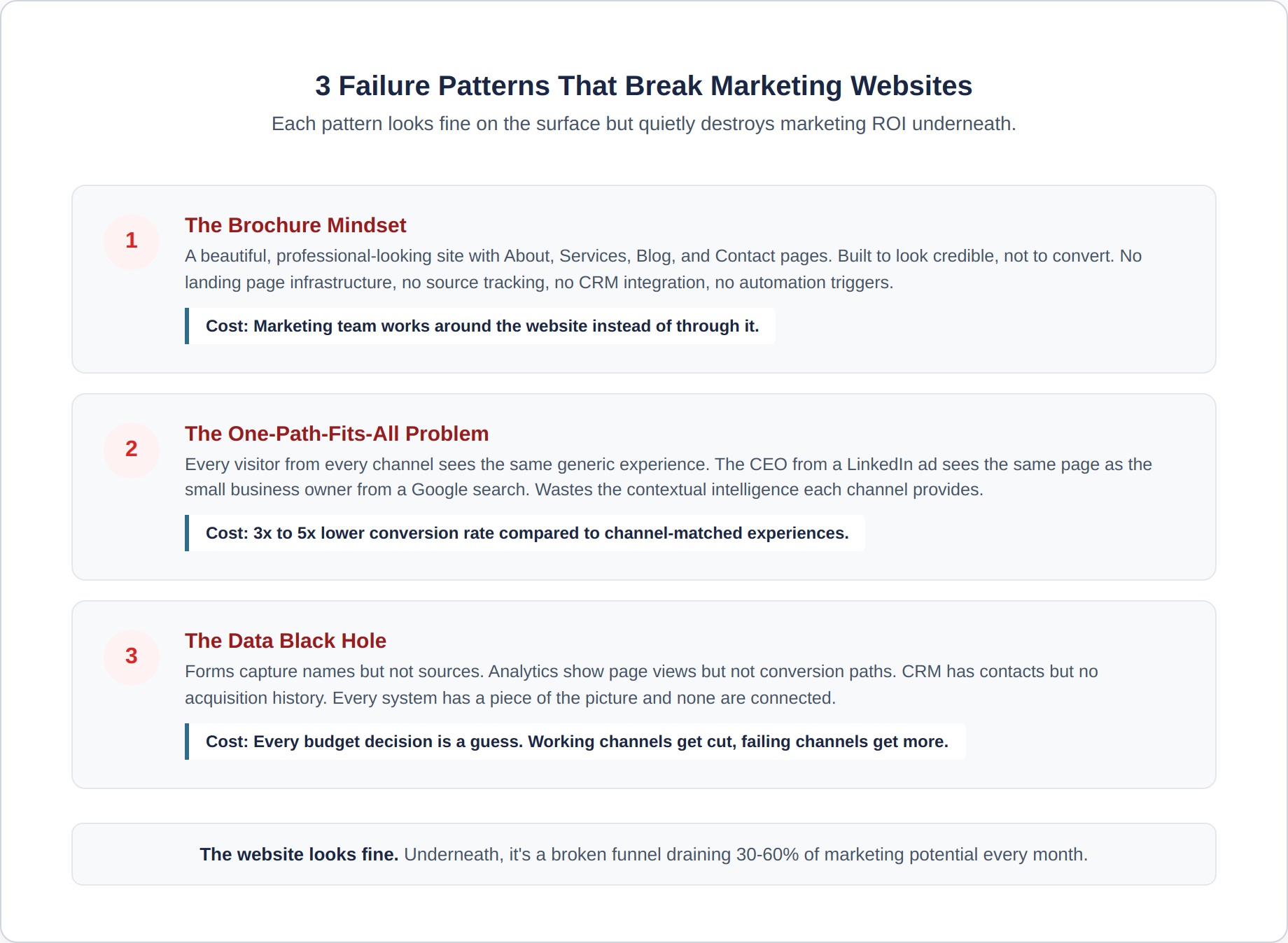 omnichannel-6-failure-patterns