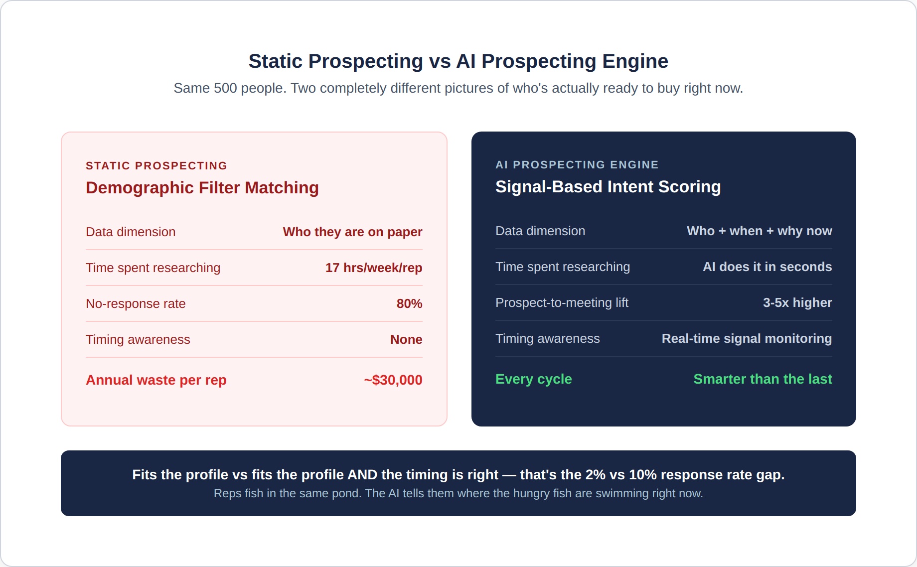 prospecting-engine-1-static-vs-ai