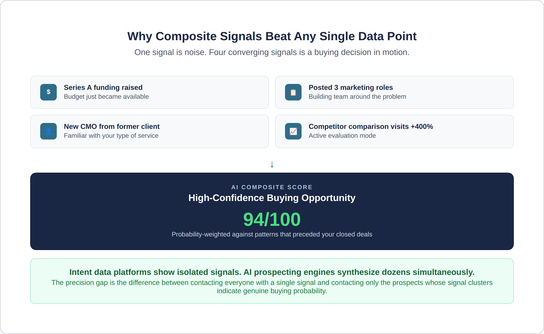 prospecting-engine-3-composite-signals