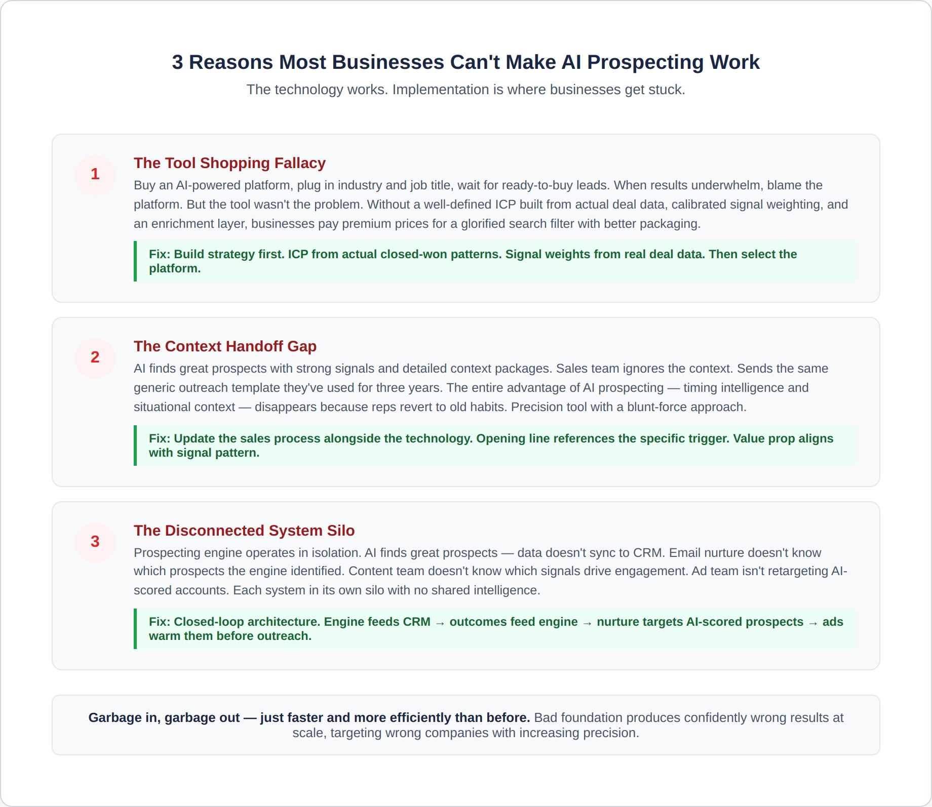 prospecting-engine-6-failure-patterns