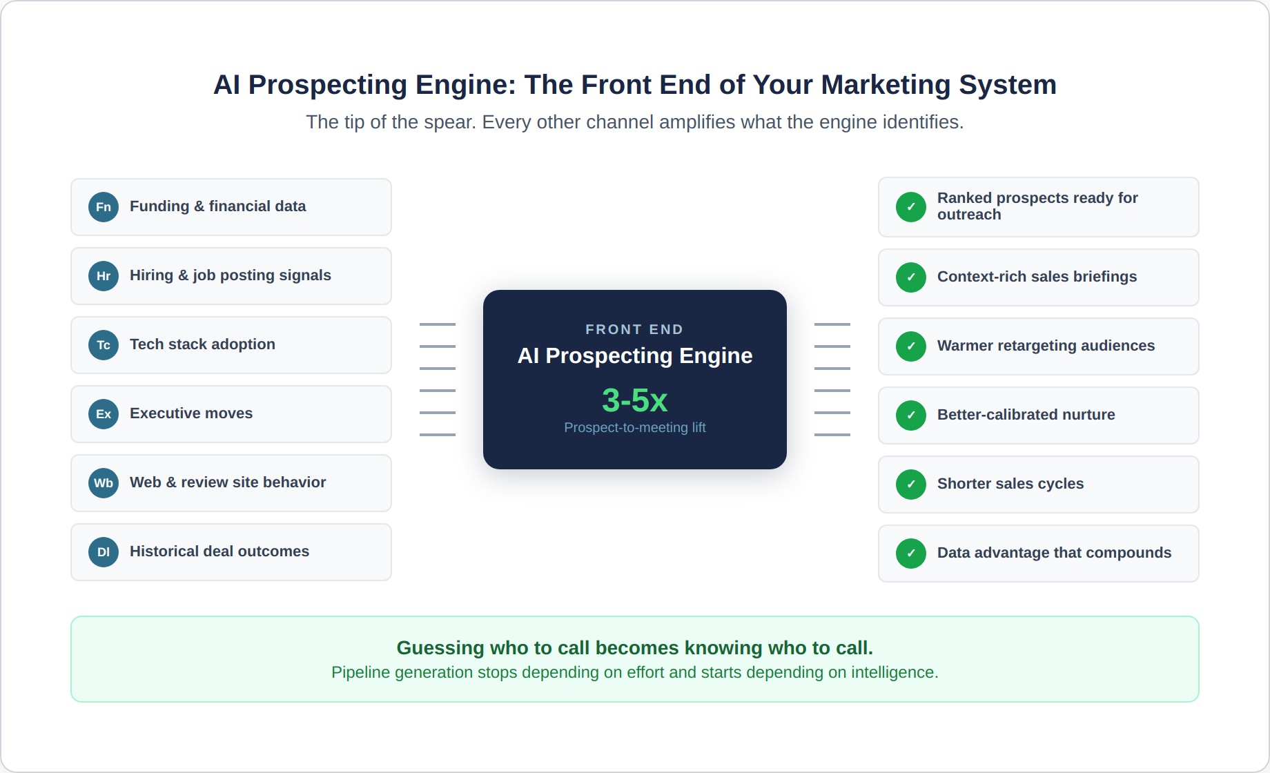 prospecting-engine-7-front-end-hub