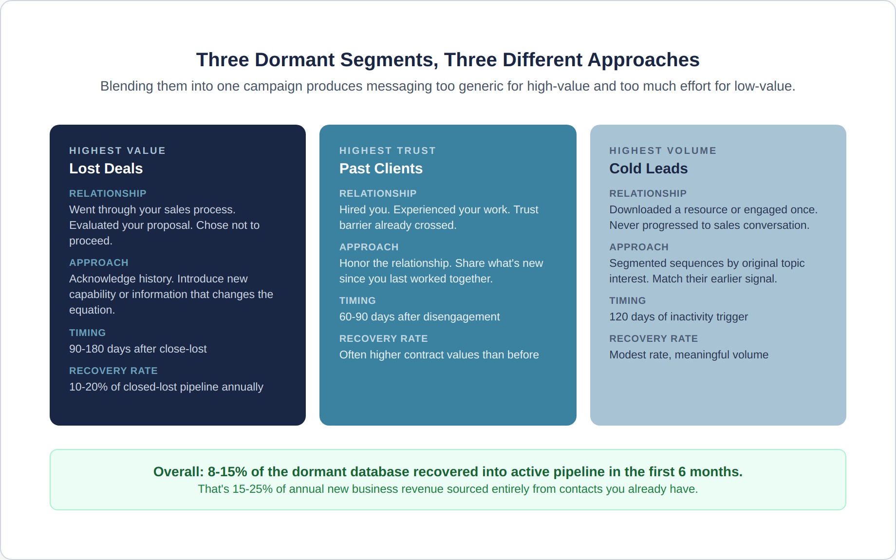 reactivation-2-three-segments